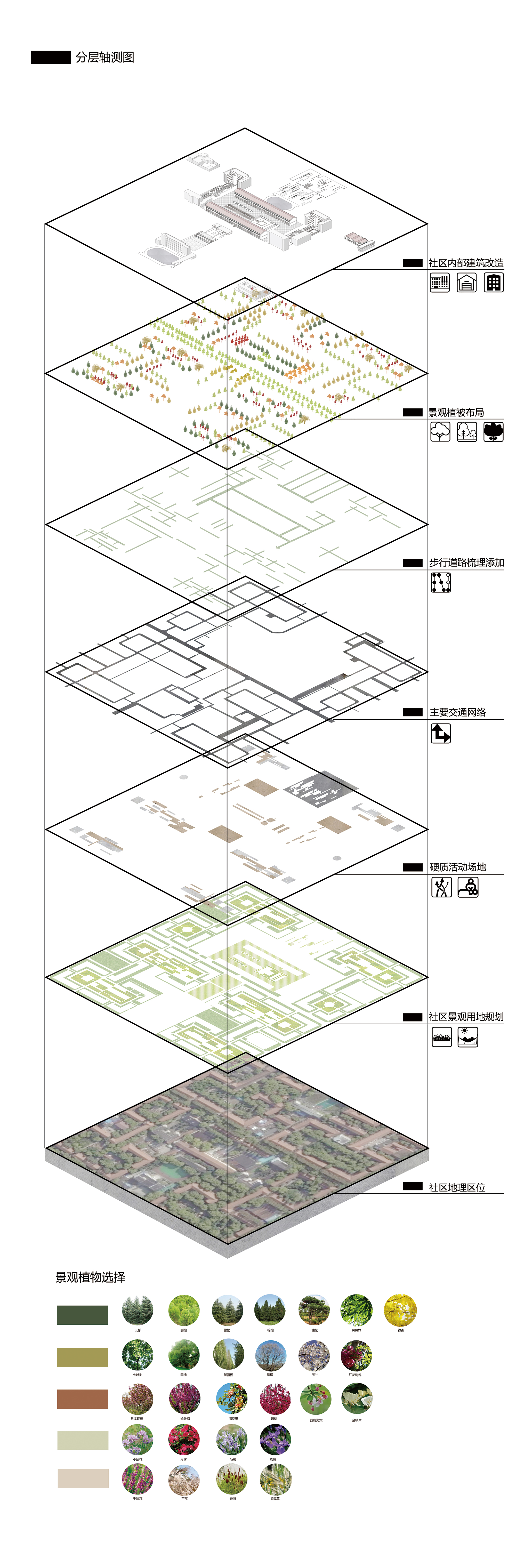 集体式社区环境更新设计—以武汉红房子社区改造为例 轴测爆炸