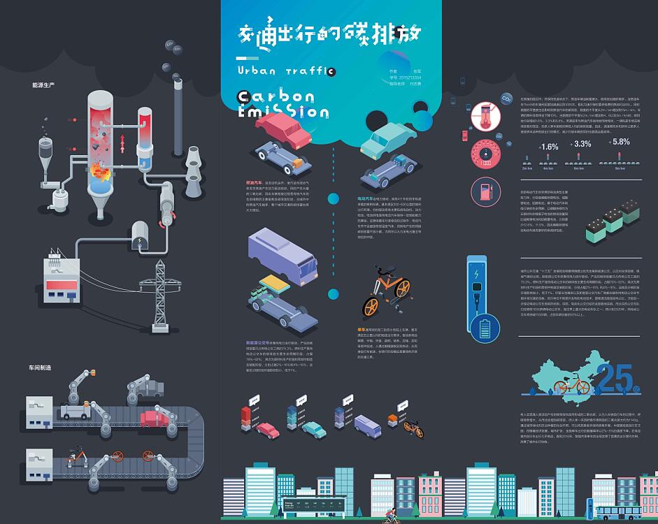 基于增强现实的交通碳排放科普展示