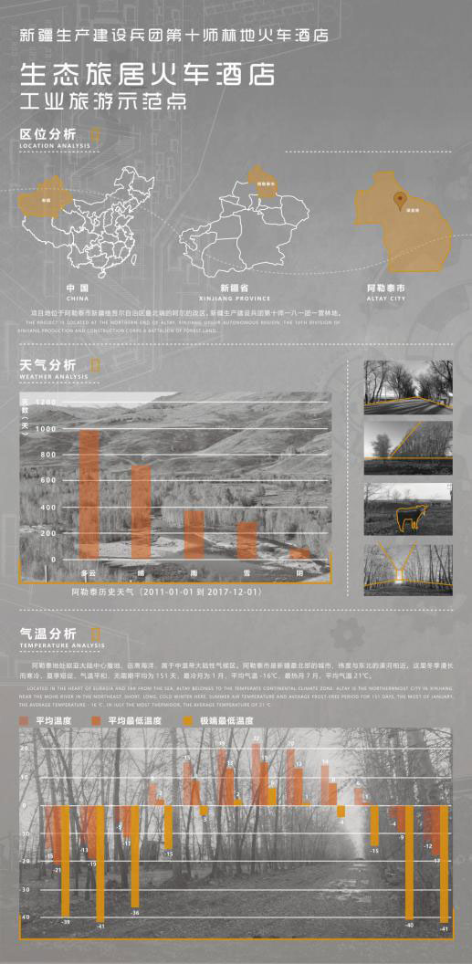 新疆生产建设兵团第十师林地九点火车设计7