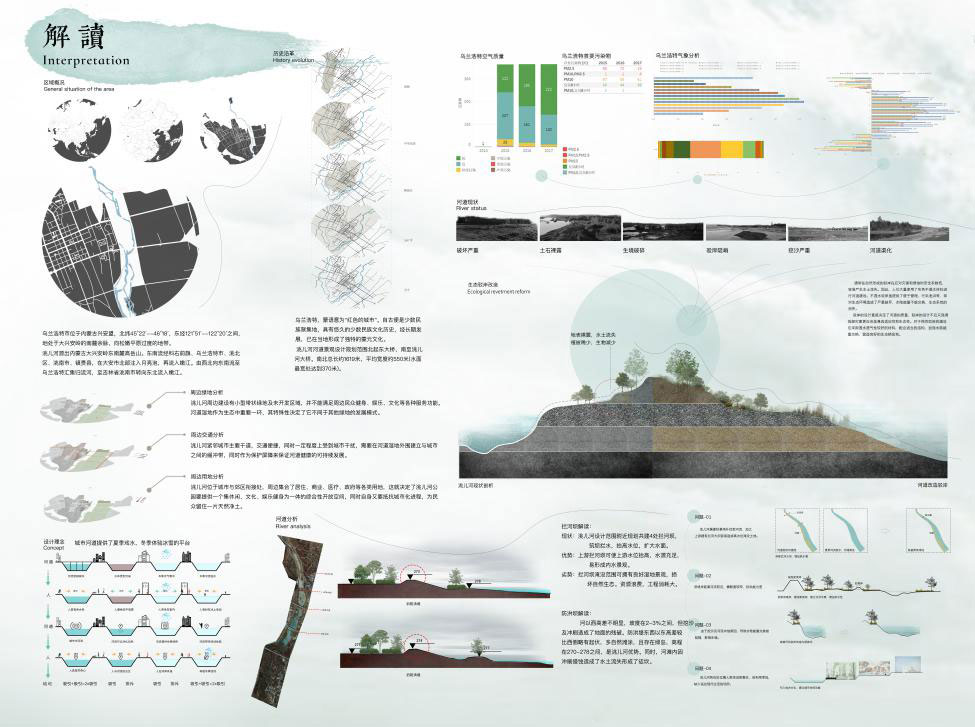 游牧·共河——基于LID模式下洮儿河滨河景观设计
3