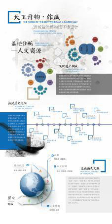 天工开物·作咸——运城盐池博物馆环境设计4