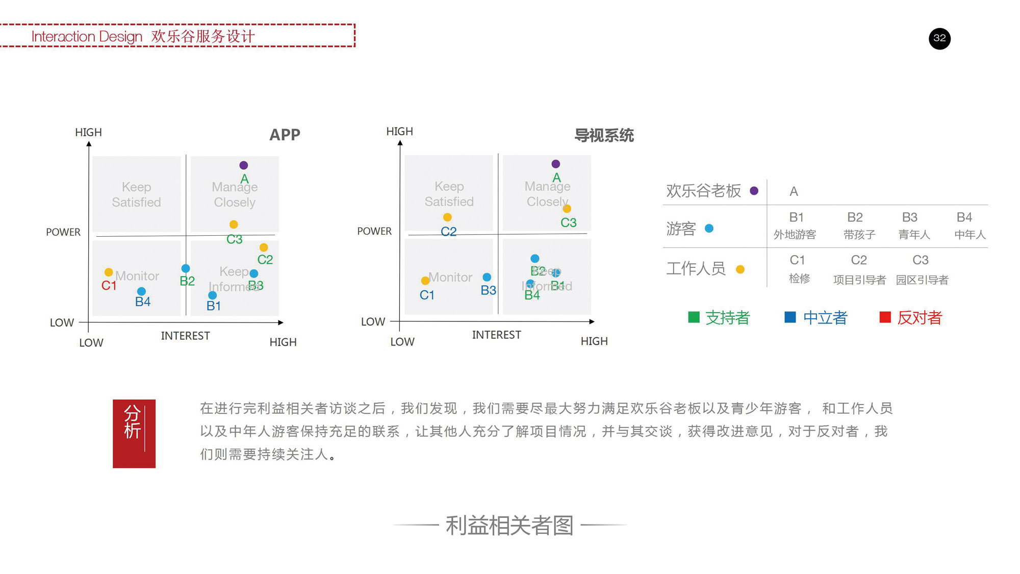 武汉欢乐谷体验式旅游设计优化1