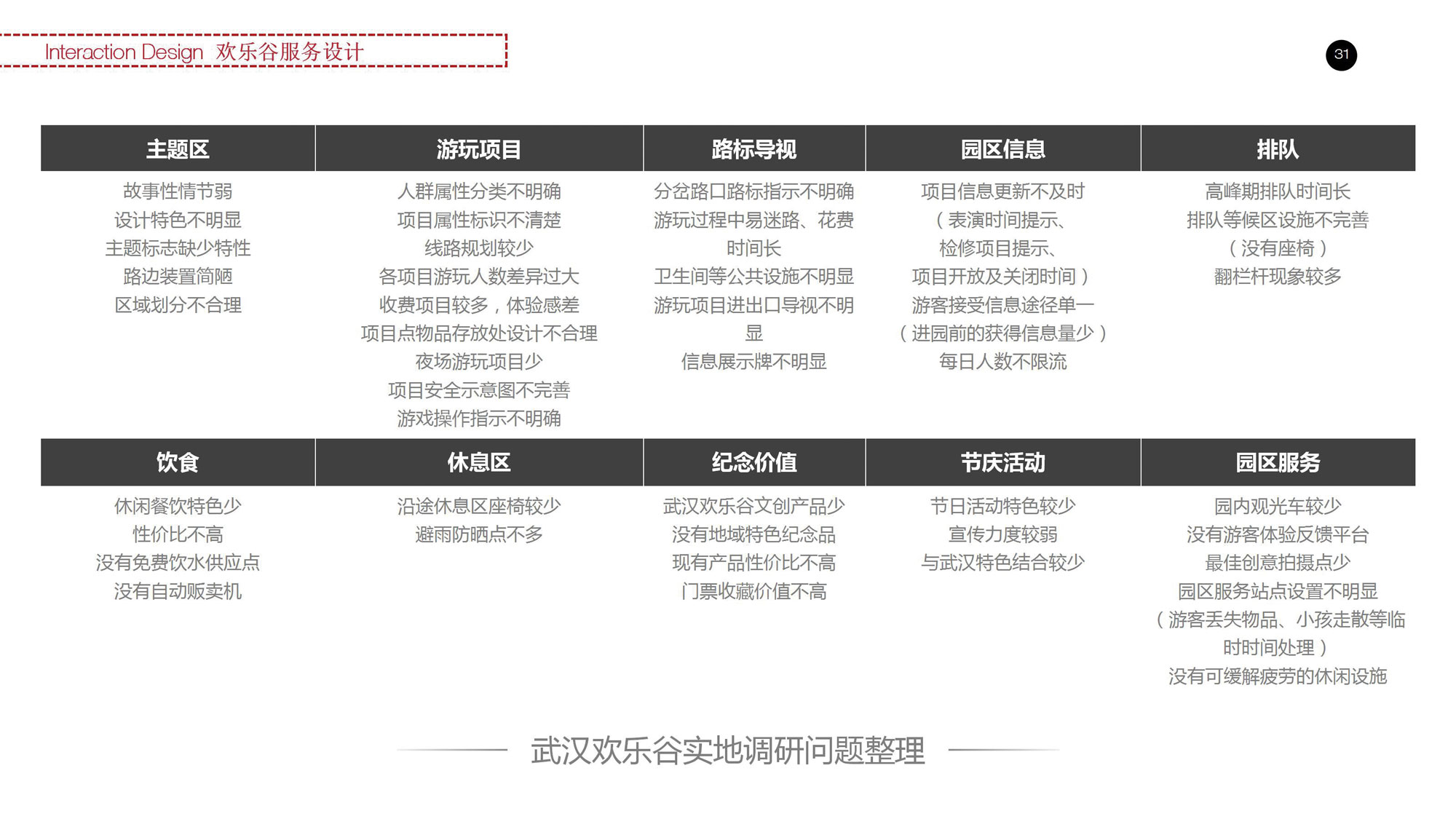 武汉欢乐谷体验式旅游设计优化1