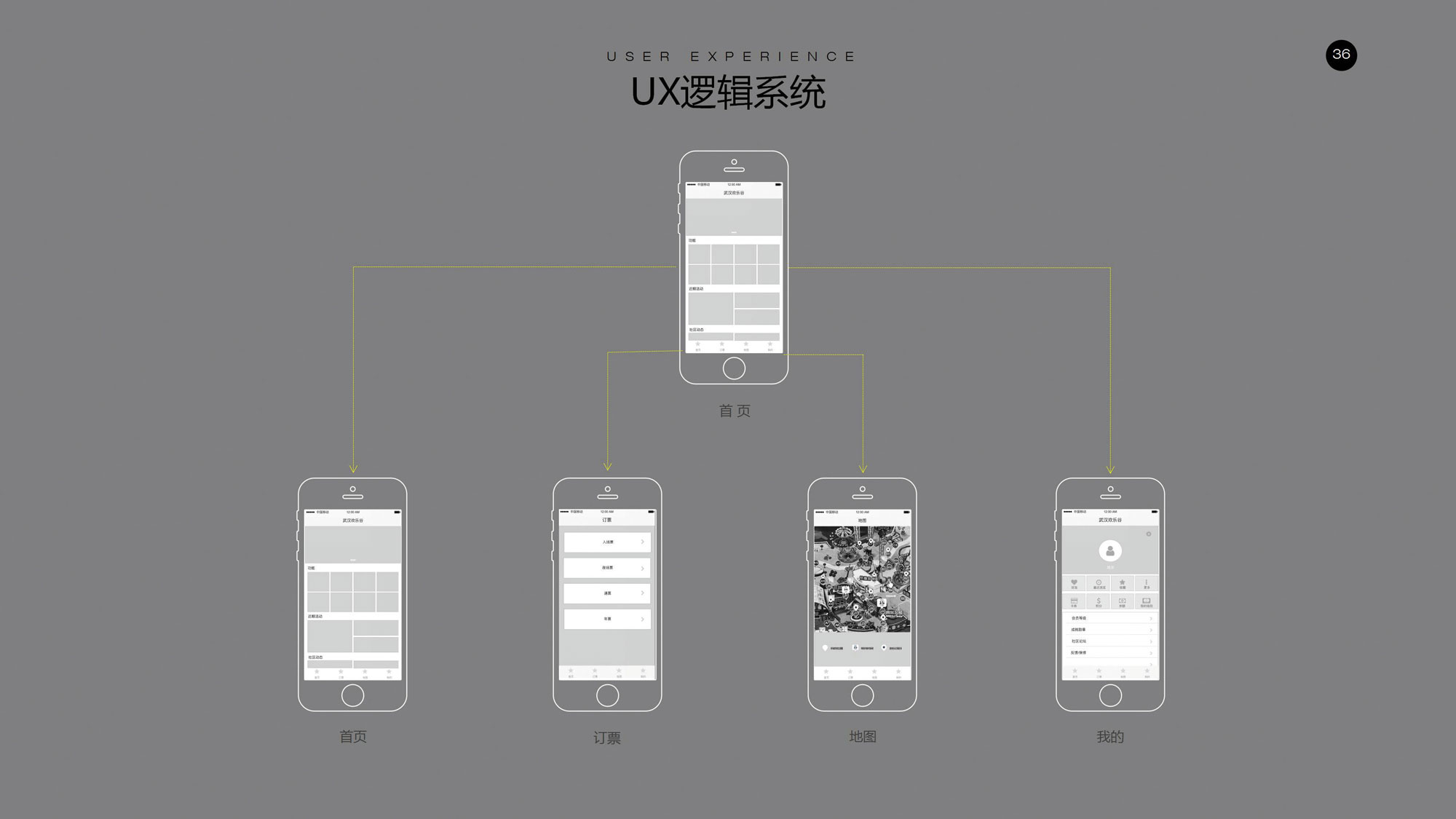 武汉欢乐谷体验式旅游设计优化2