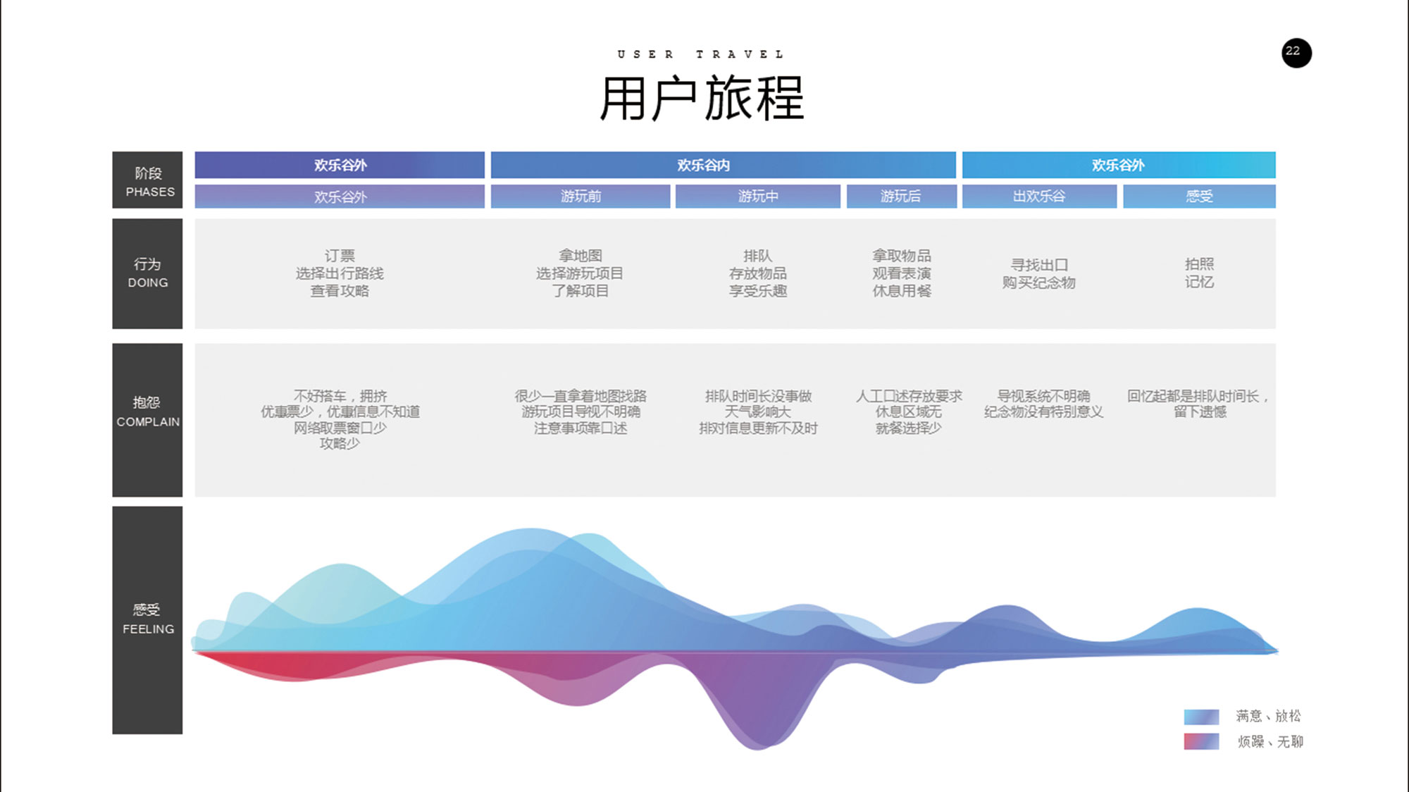 武汉欢乐谷体验式旅游设计优化5