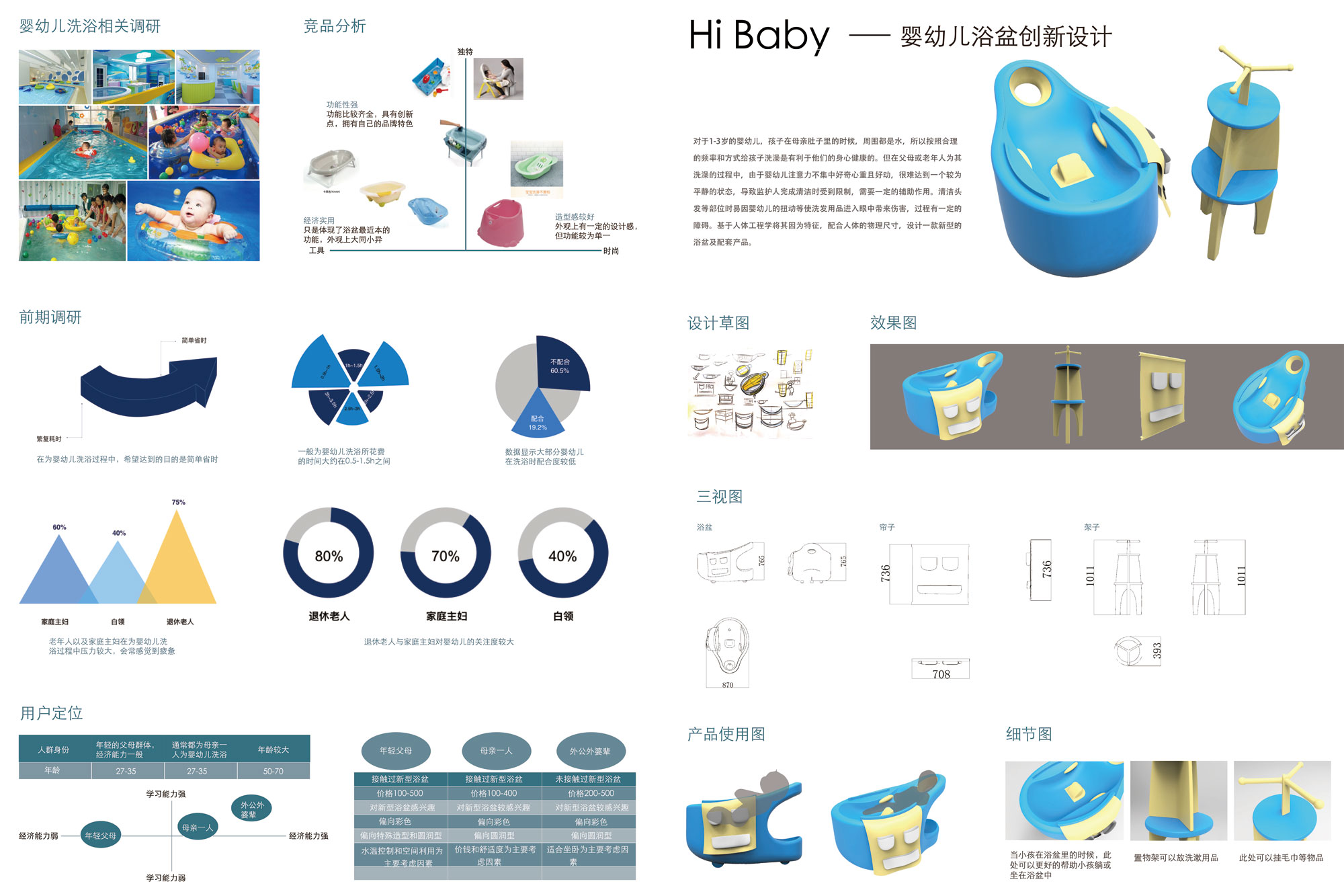 Hi Baby——婴幼儿浴盆创新设计·展板制作