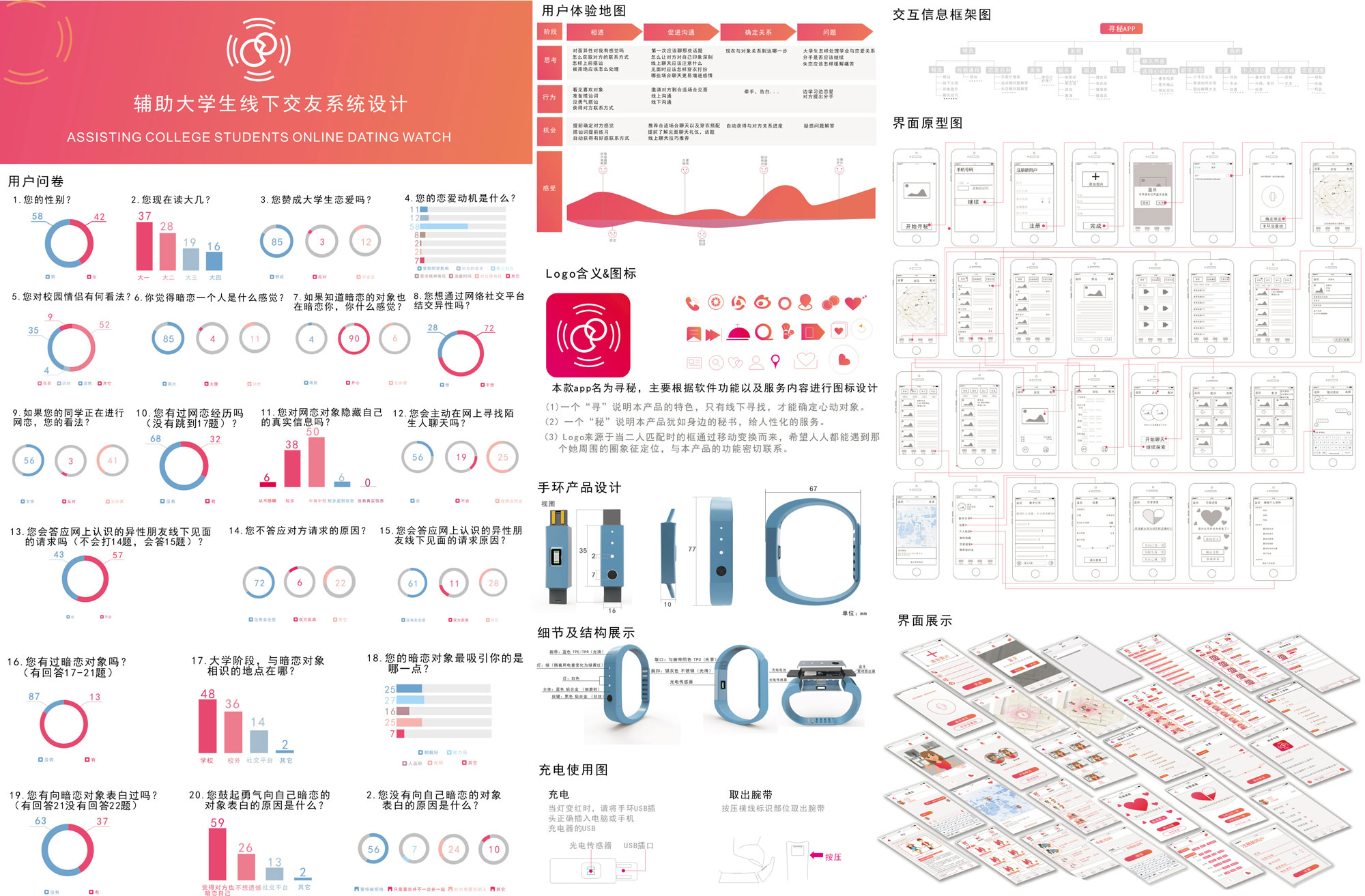 辅助大学生线下交友系统设计