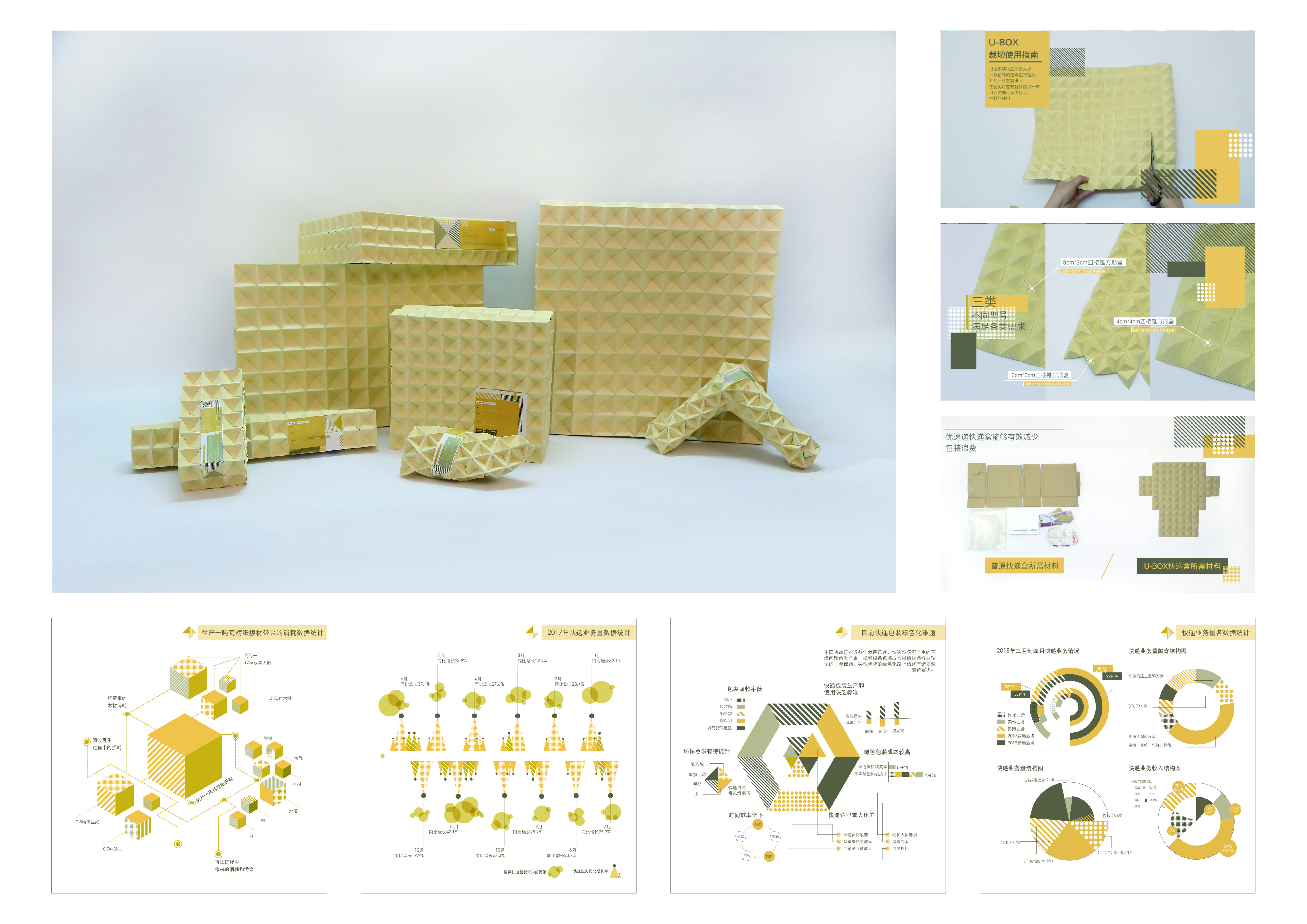 U－BOX 关于集约型快递包装的研究