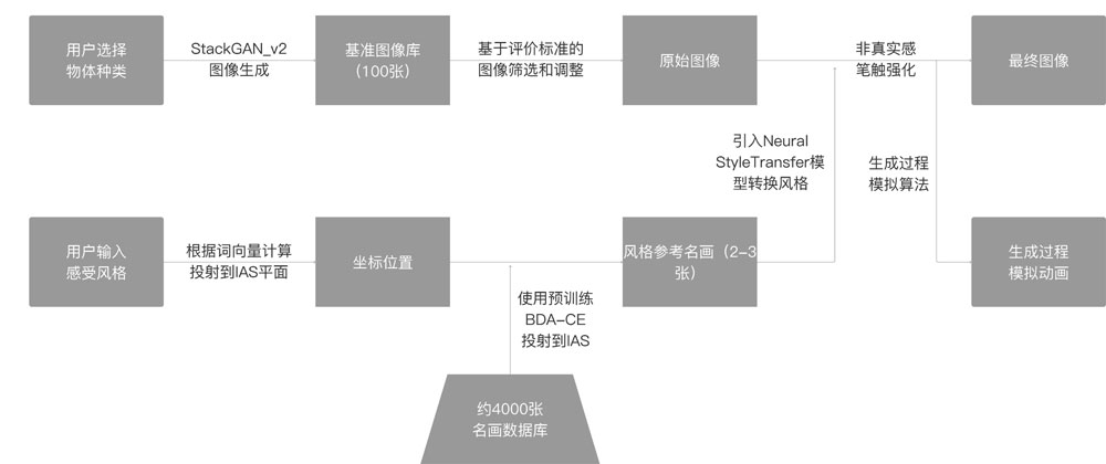 《计算机生成图像评价研究与应用系统设计》