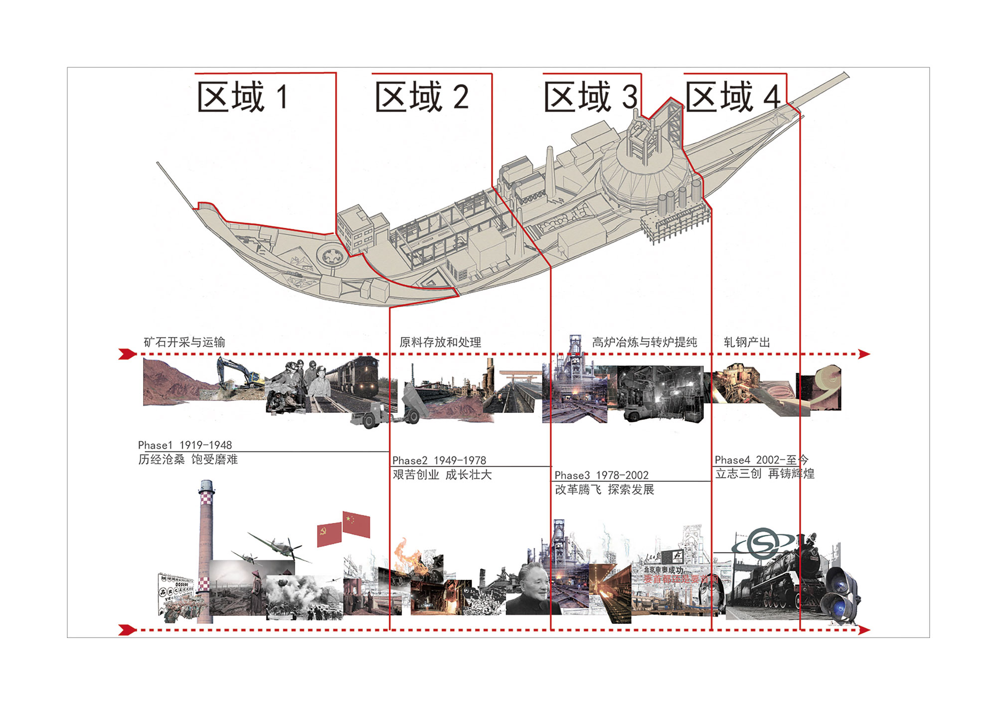 《首钢工业遗址公园设计·设计策略》