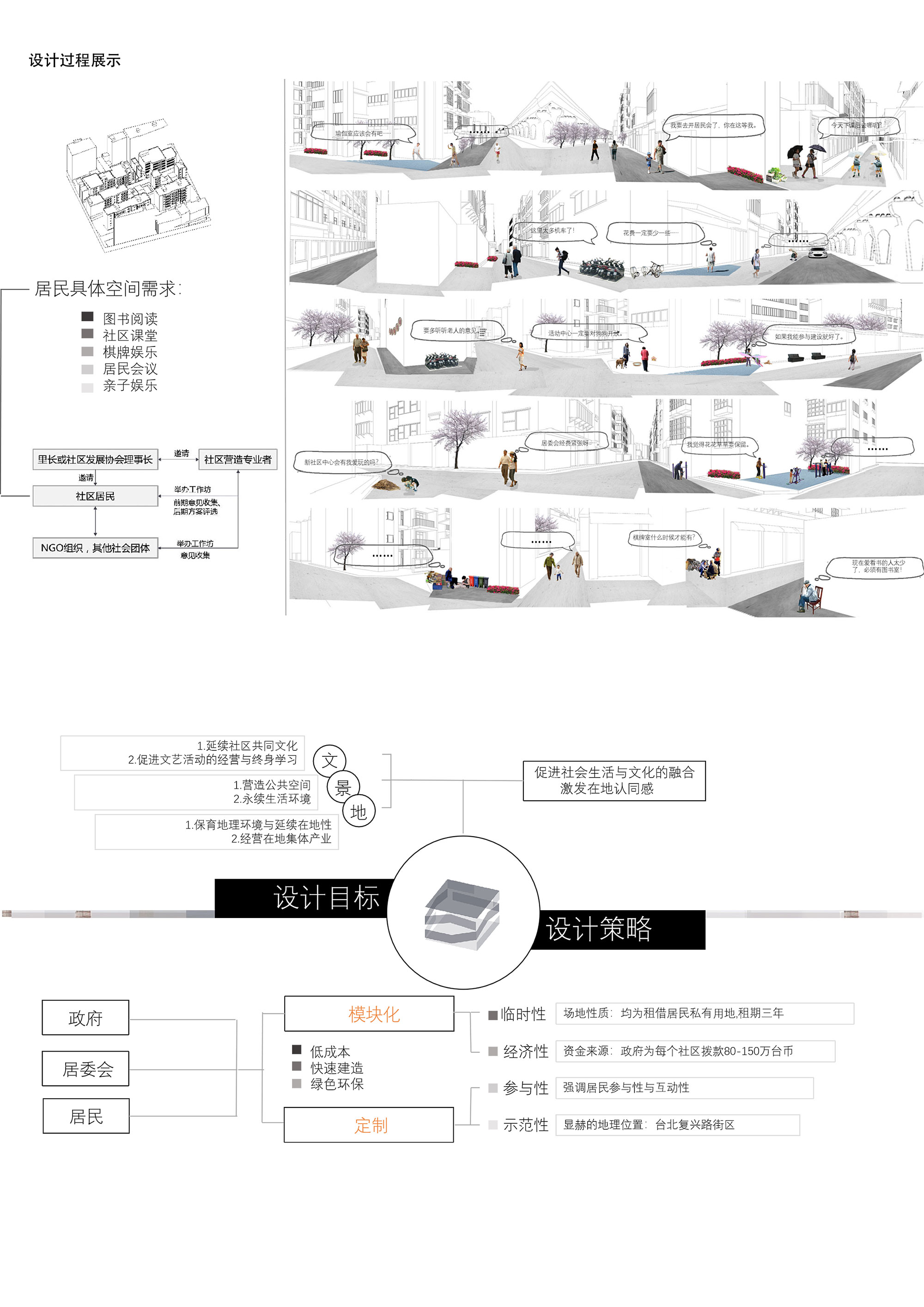 《台北复健里社区活动中心设计》5