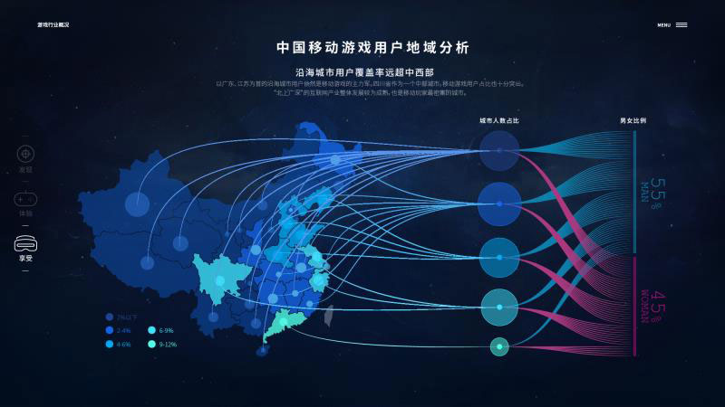 碎片化时代的手游风潮——手游用户数据1可视化设计