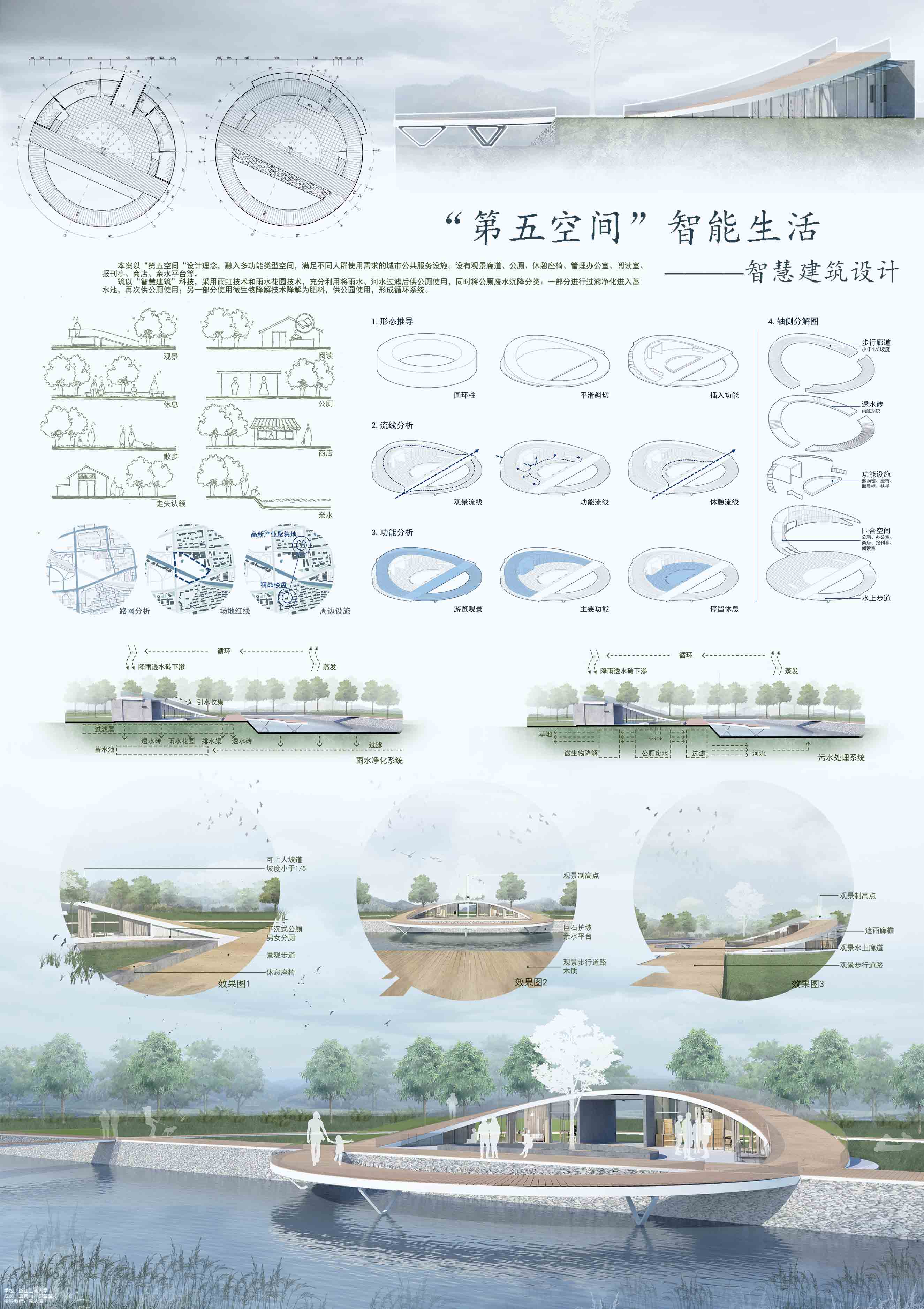 “第五空间”智慧生活——智慧建筑设计