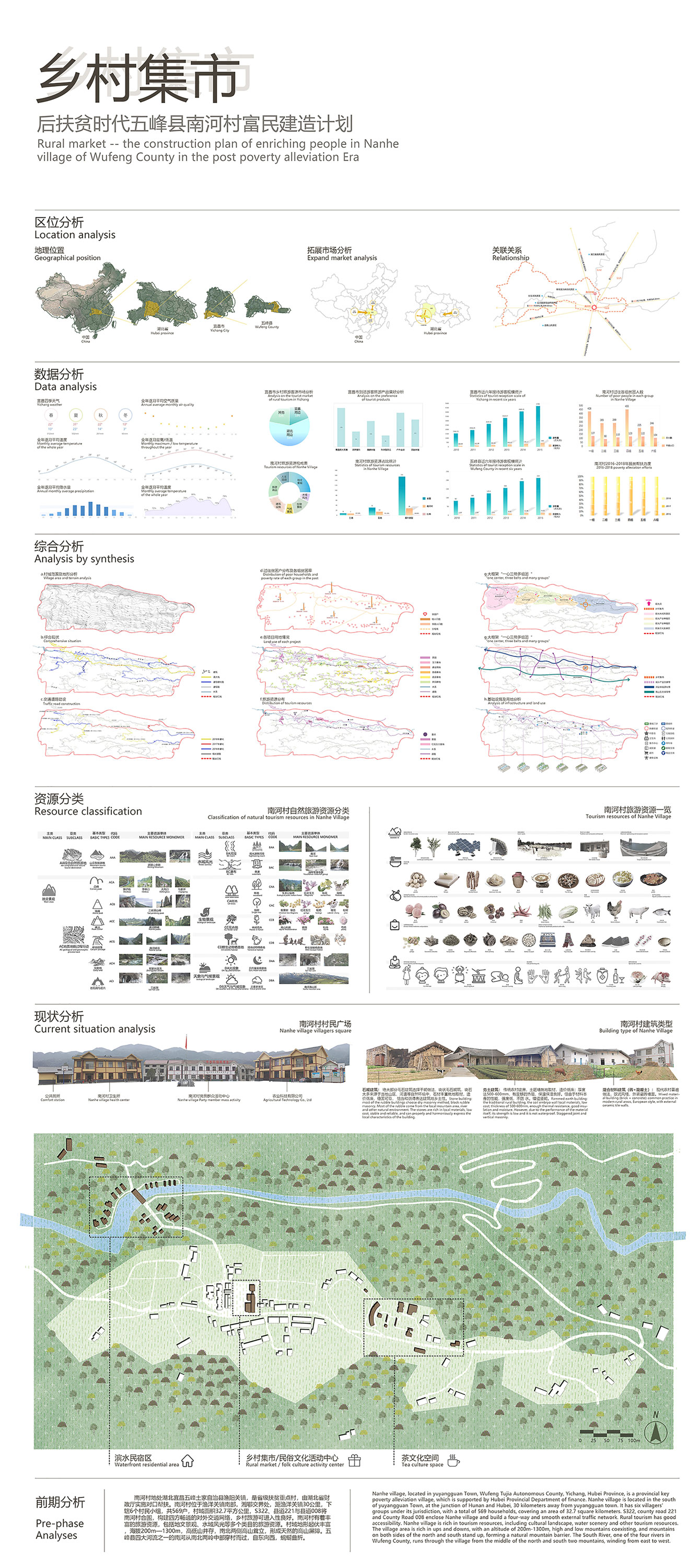 乡村集市——后扶贫时代五峰县南河村富民建造计划 1