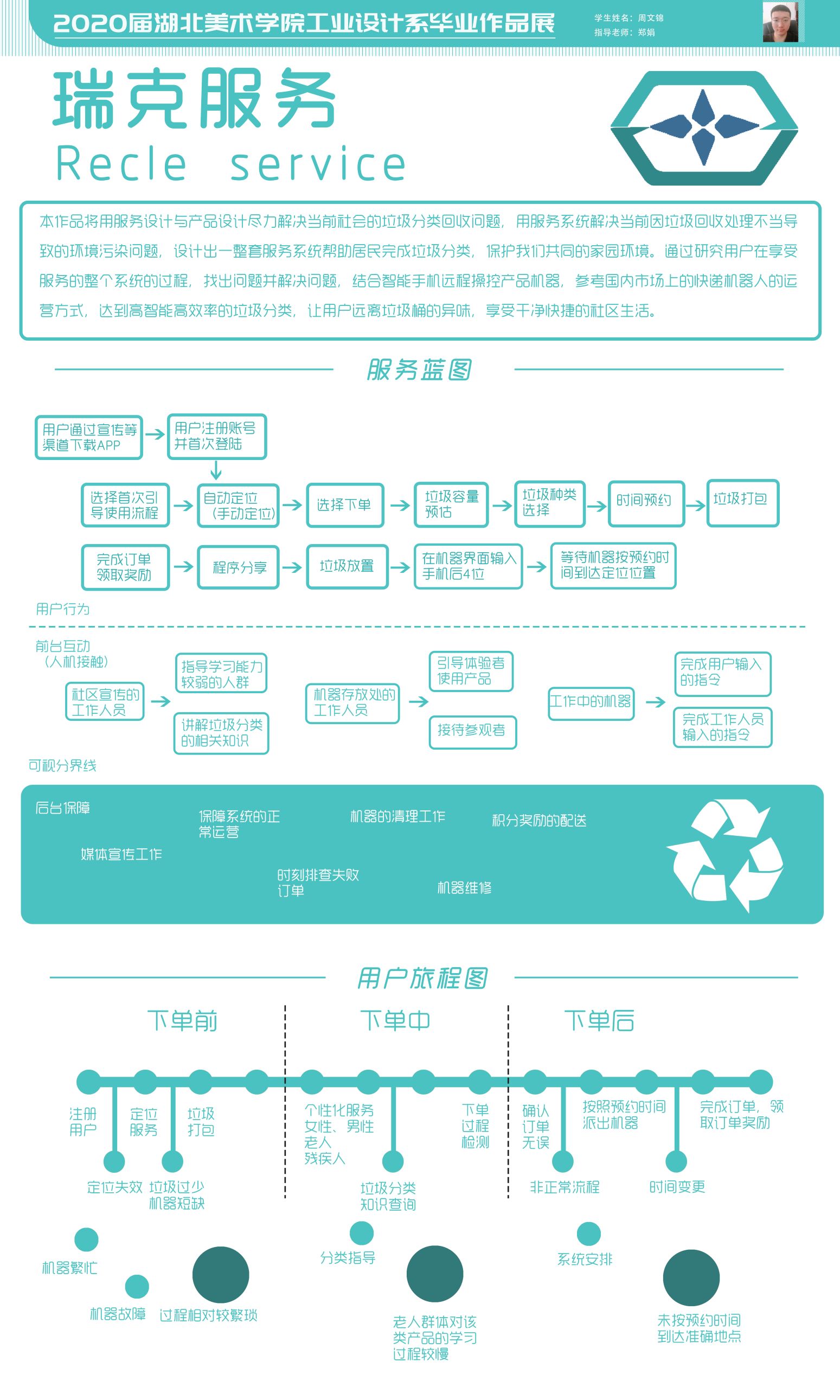 社区垃圾分类回收服务系统设计研究1