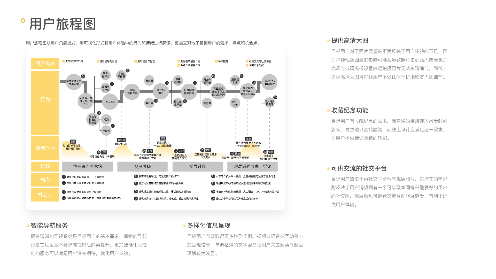 美术馆服务系统-线上交互设计6