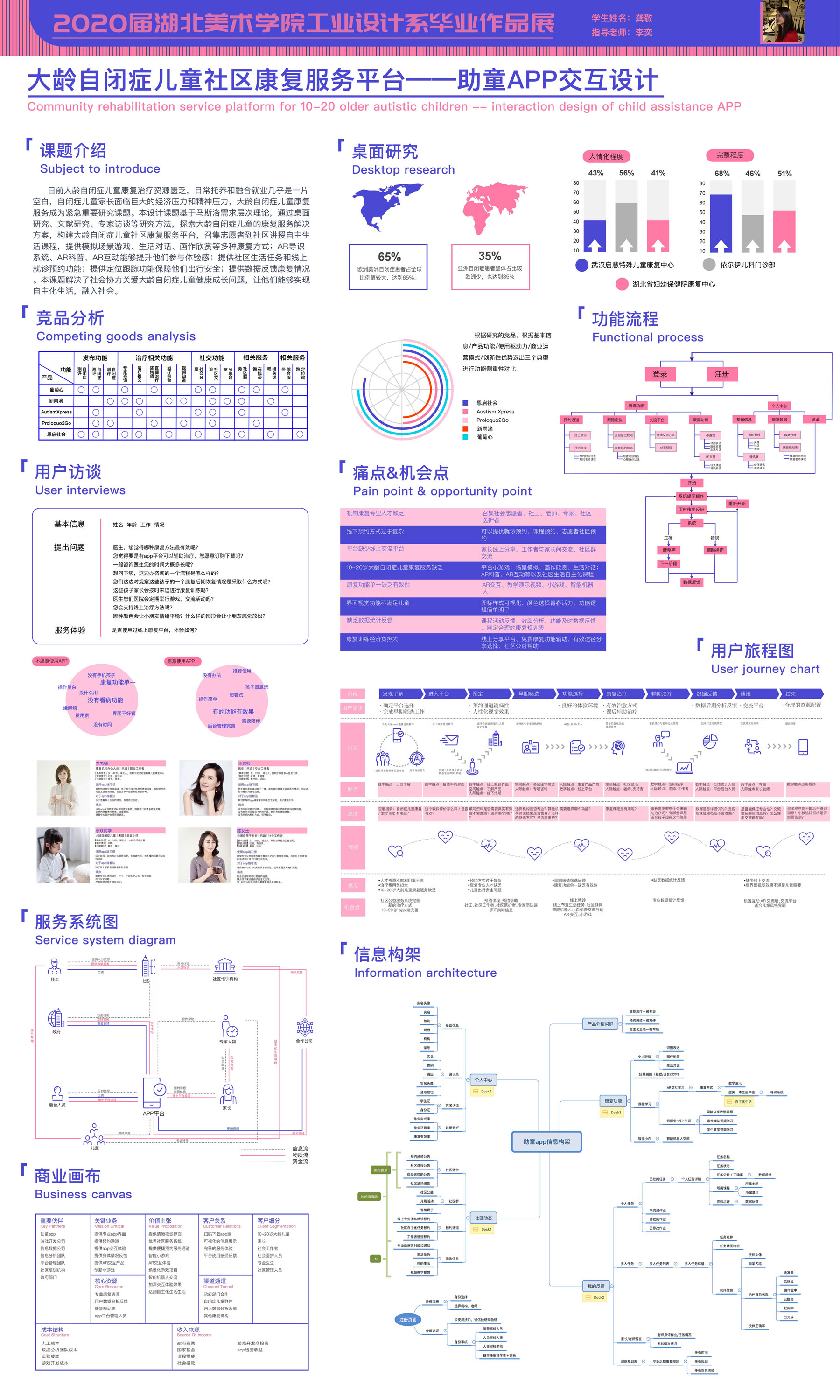 1.1大龄自闭症儿童社区康复服务平台——助童APP交互设计