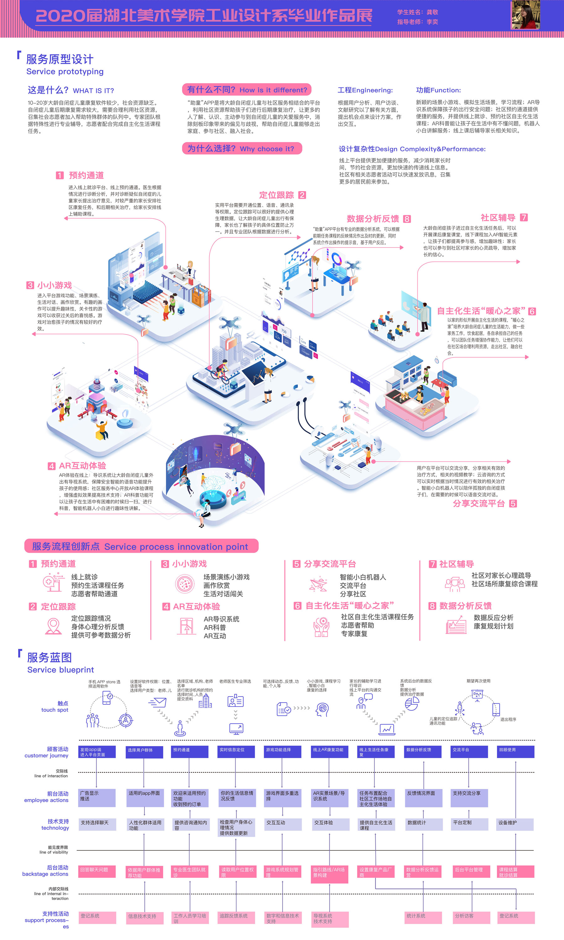 1.3大龄自闭症儿童社区康复服务平台——助童APP交互设计