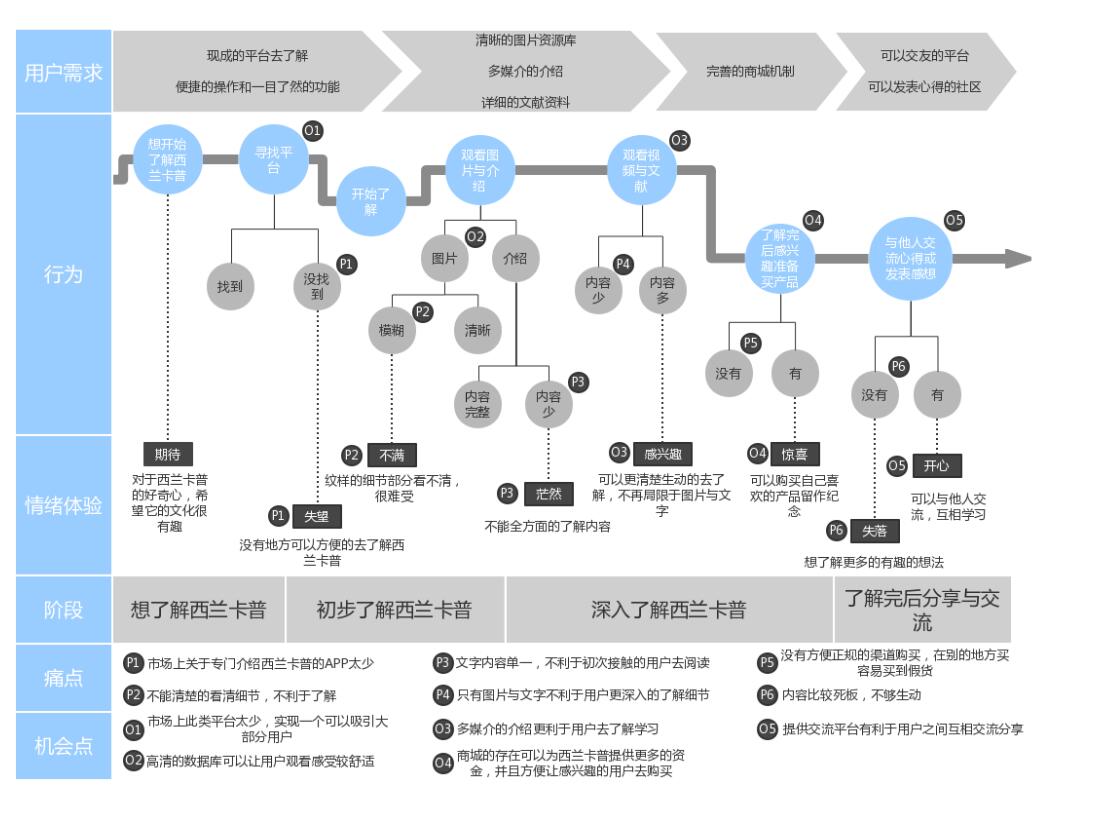 1.4“西兰卡普”非遗数字化研究-数字化交互平台设计