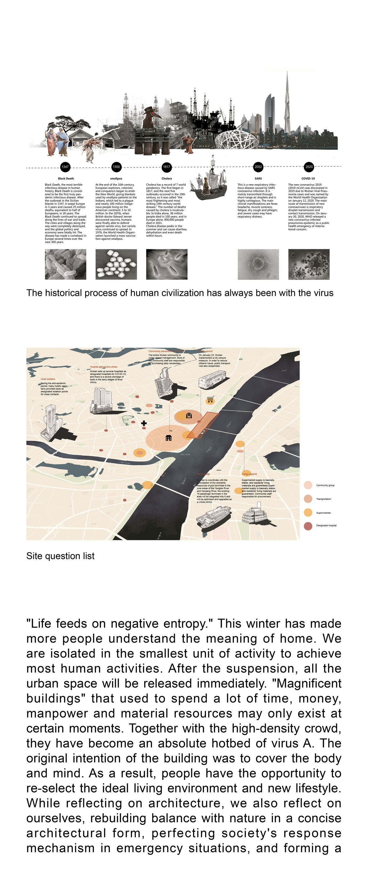 负熵之城——突发公共卫生事件下的居住空间探索 2