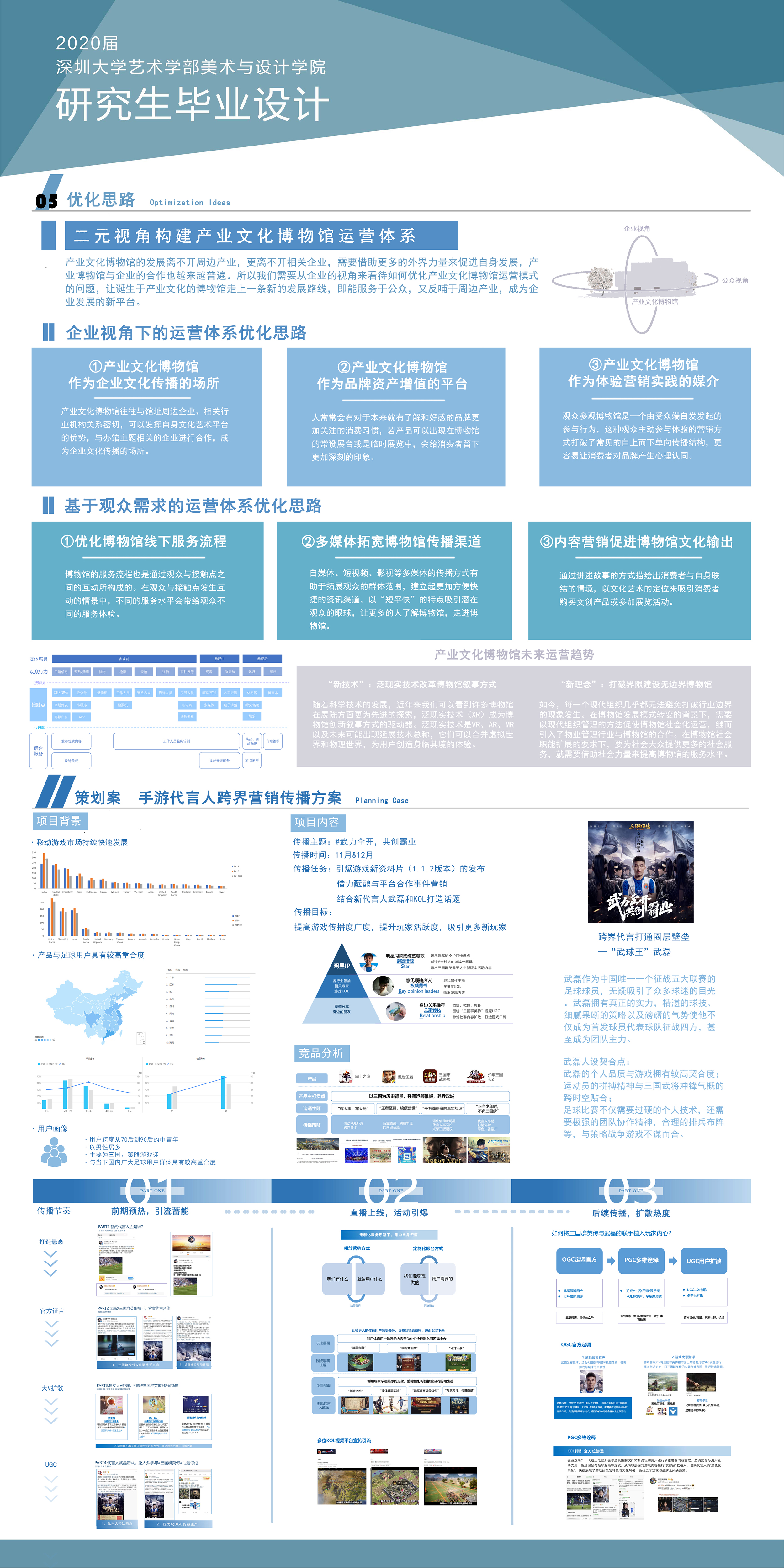 产业文化博物馆运营模式的跨界创新研究