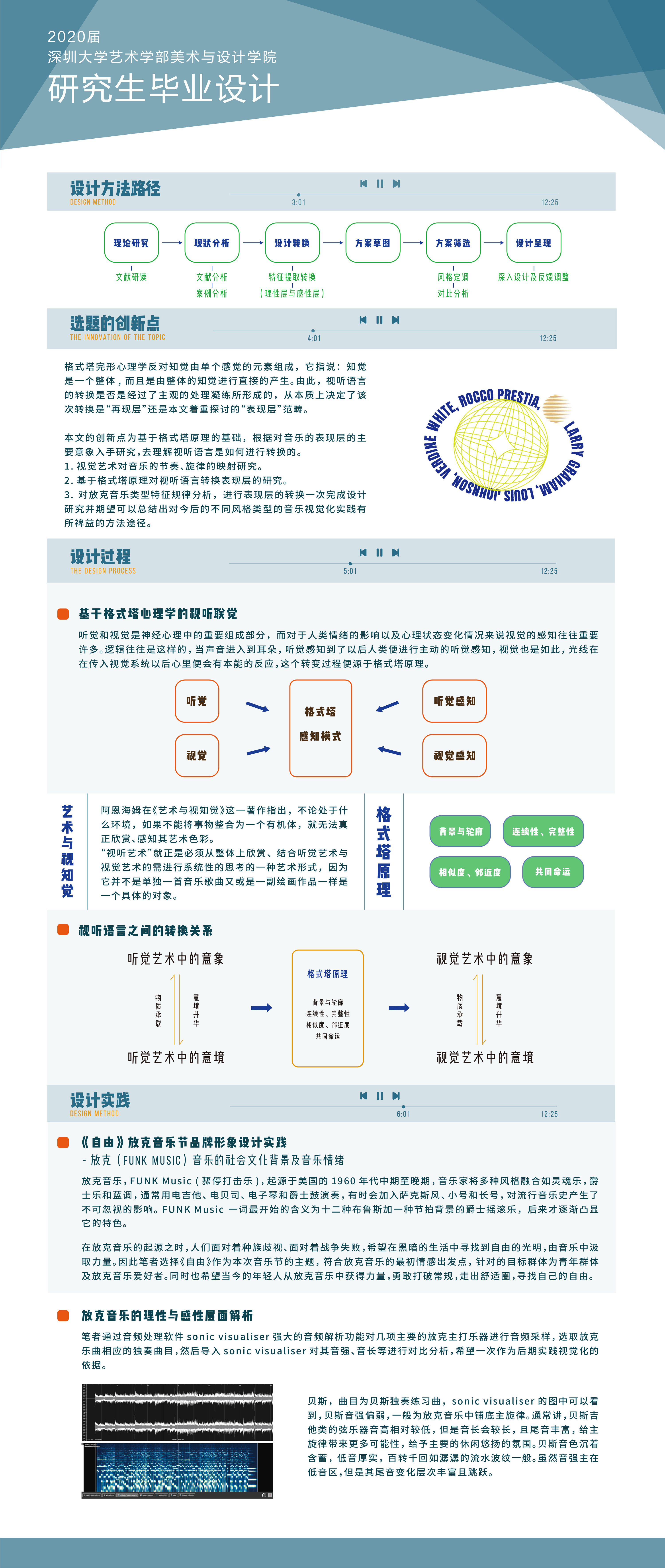 放克音乐（FUNK MUSIC）的视觉化设计应用研究-2