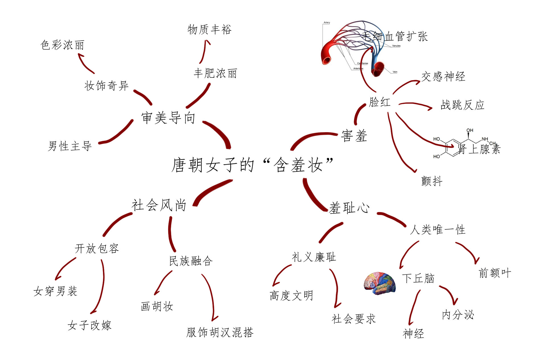 唐.含羞妆