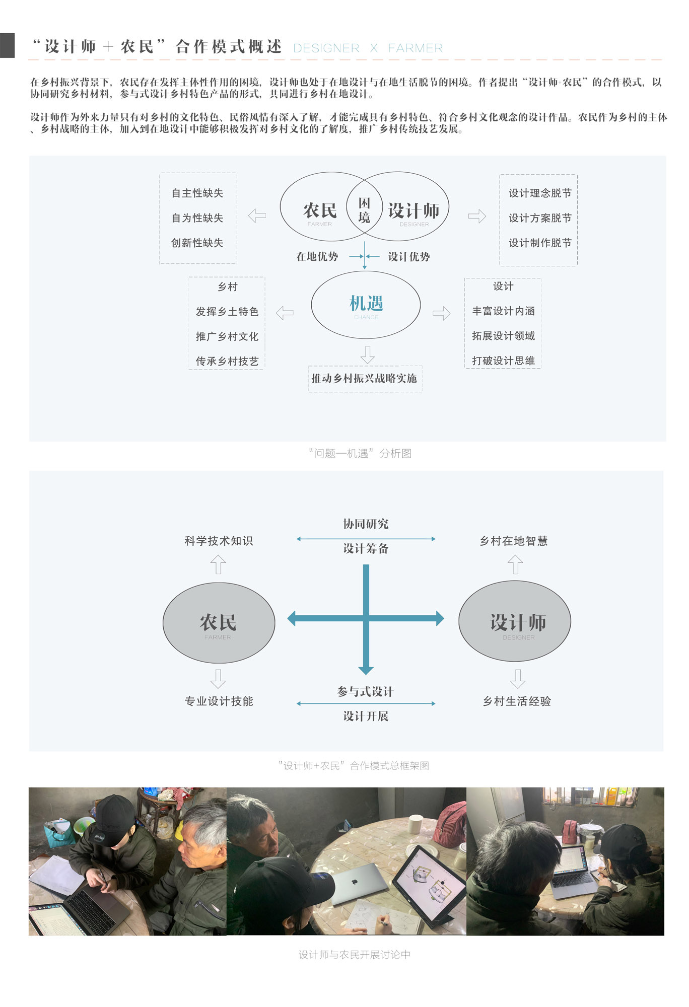 “设计师+农民”合作模式下乡村特色产品设计2