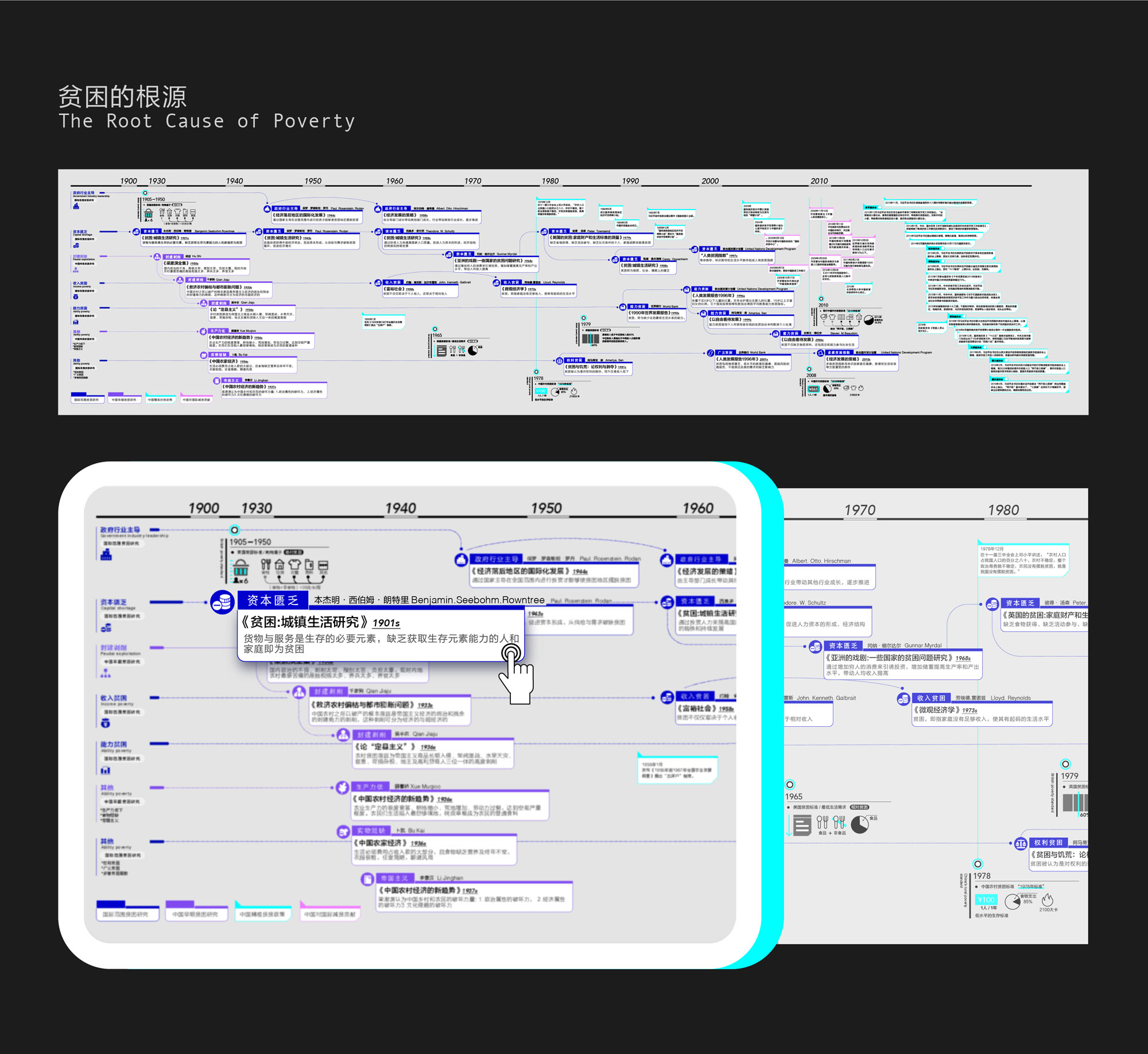 《“扶贫的故事”小程序设计》4