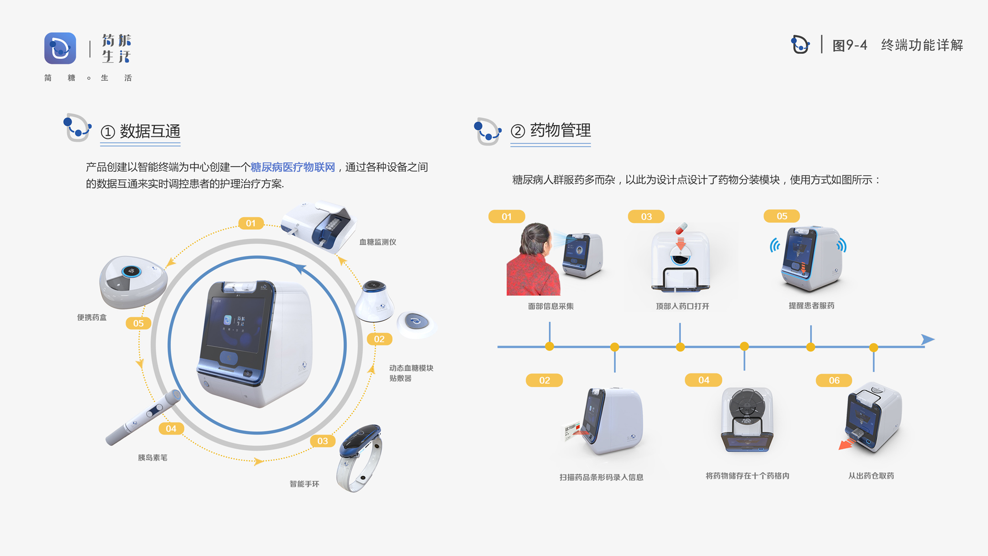 《老年糖尿病系列产品设计—简糖生活》4