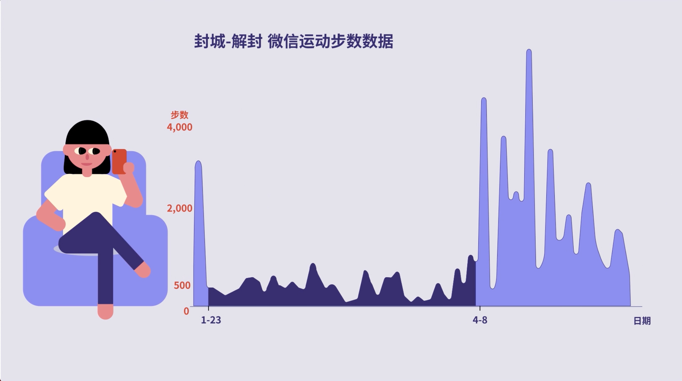 疫情下的生活 2