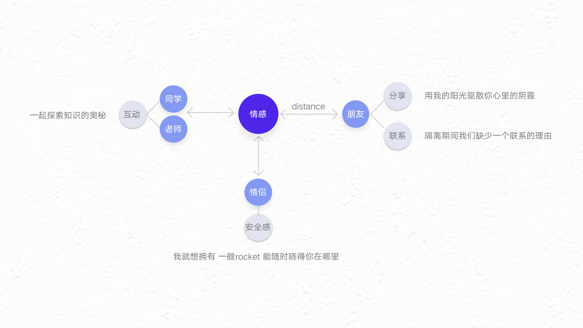 《情感实验室》2