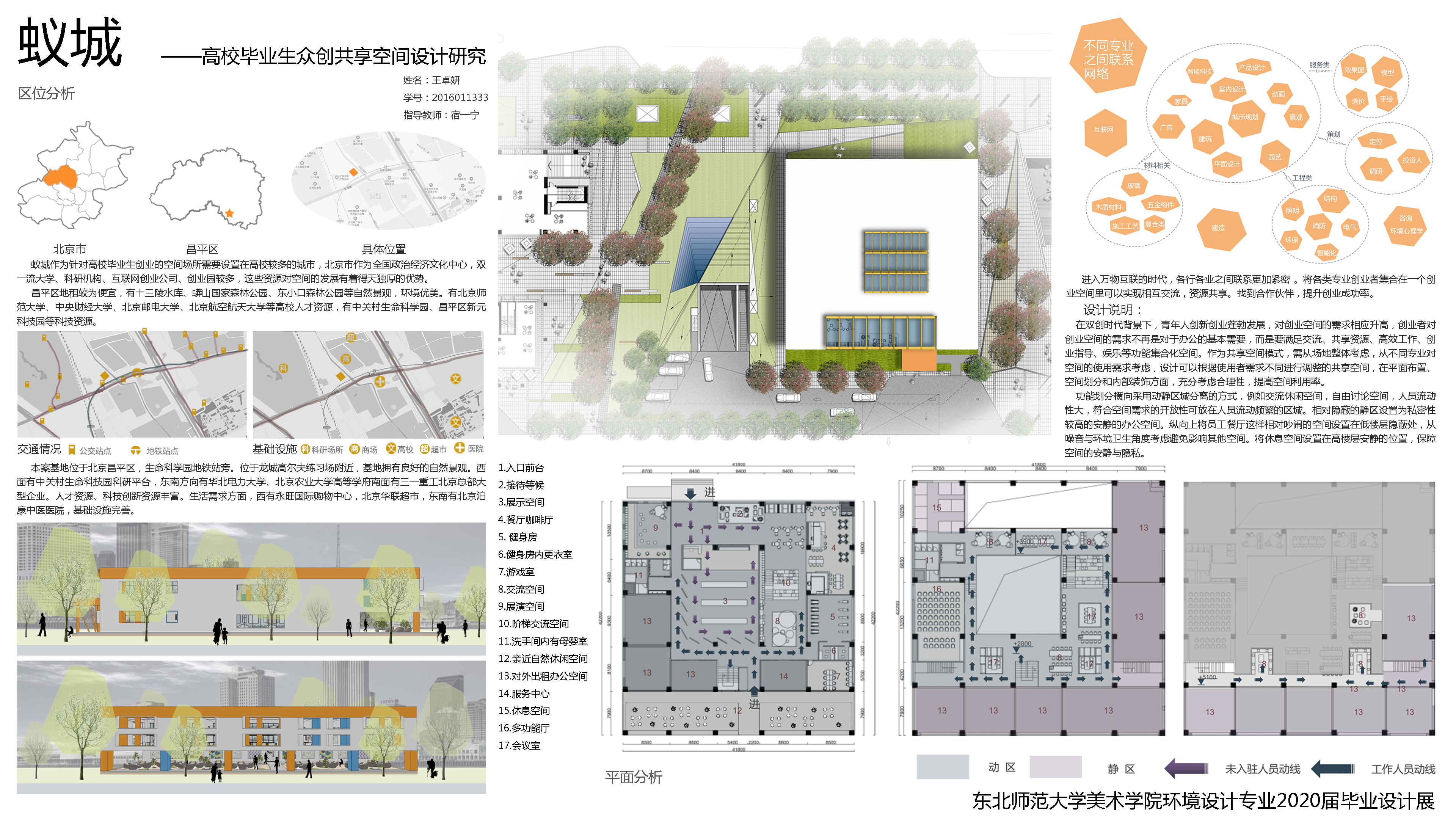 《蚁城——高校毕业生众创共享空间设计研究》—1