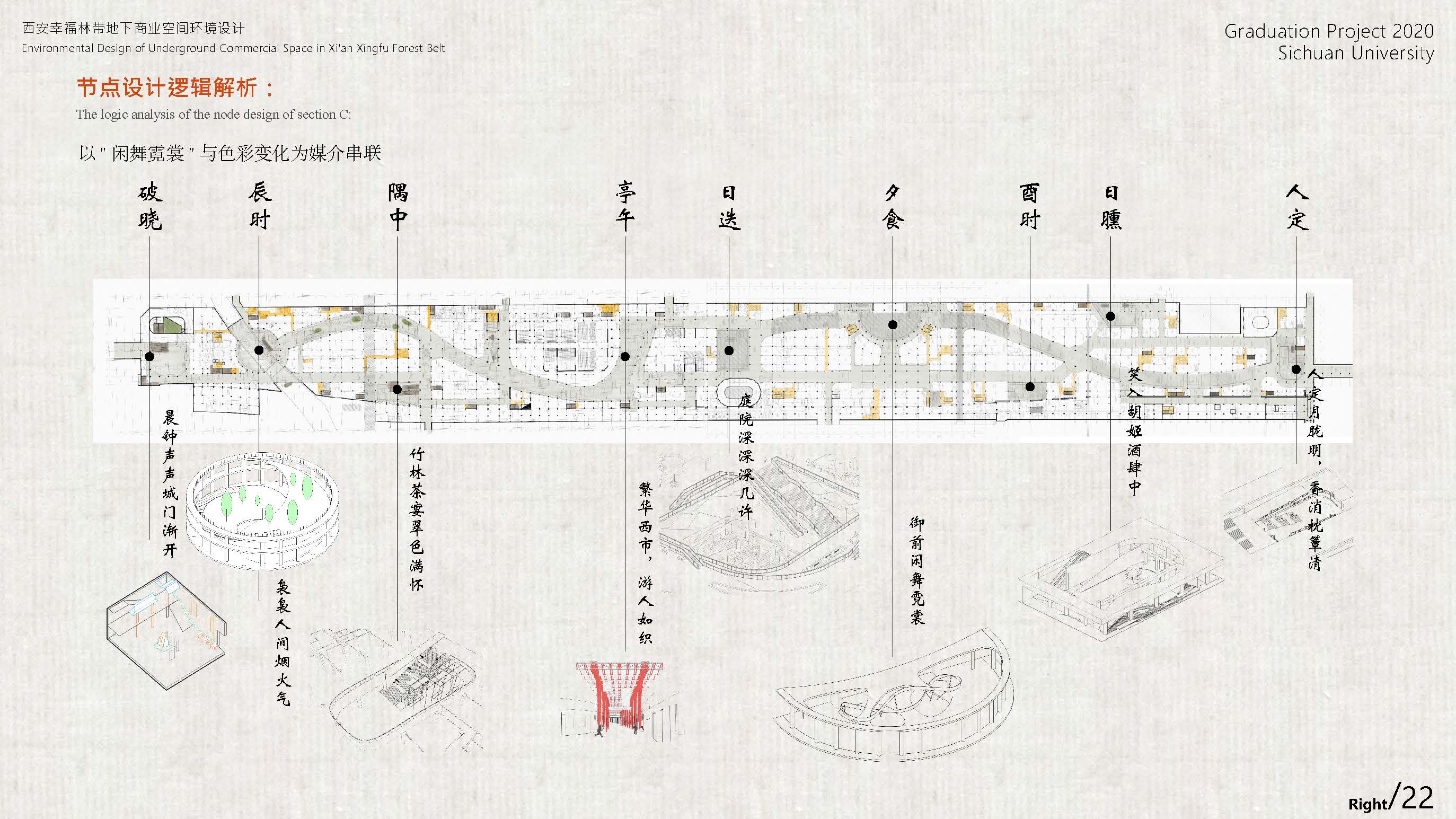 《“长安一日”——西安幸福林带地下商业空间环境设计》22