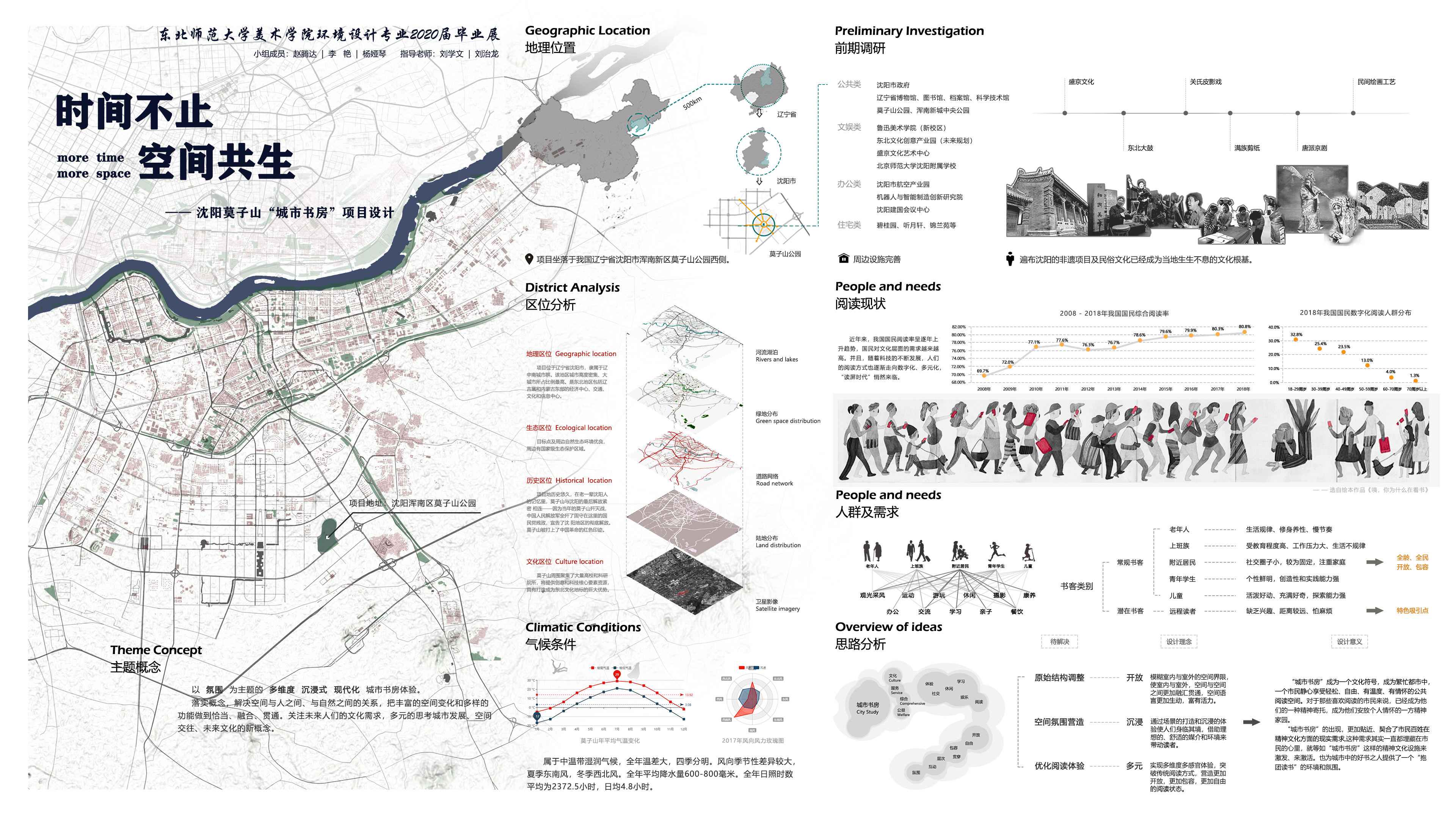 时间不止·空间共生——沈阳莫子山城市书房设计1