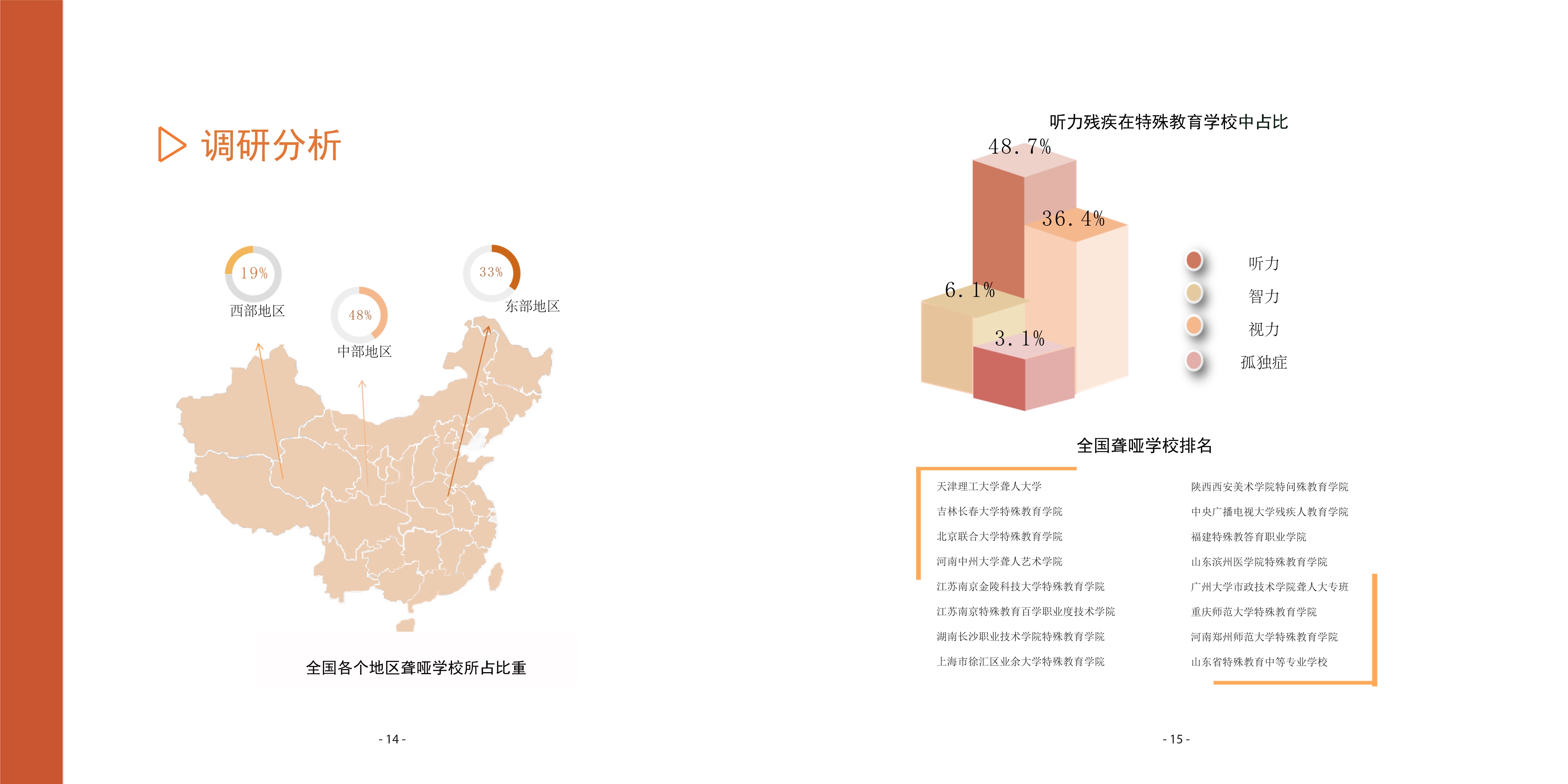 [设计扶困]公平就业平台：促进听力障碍人士融入社会工作研究