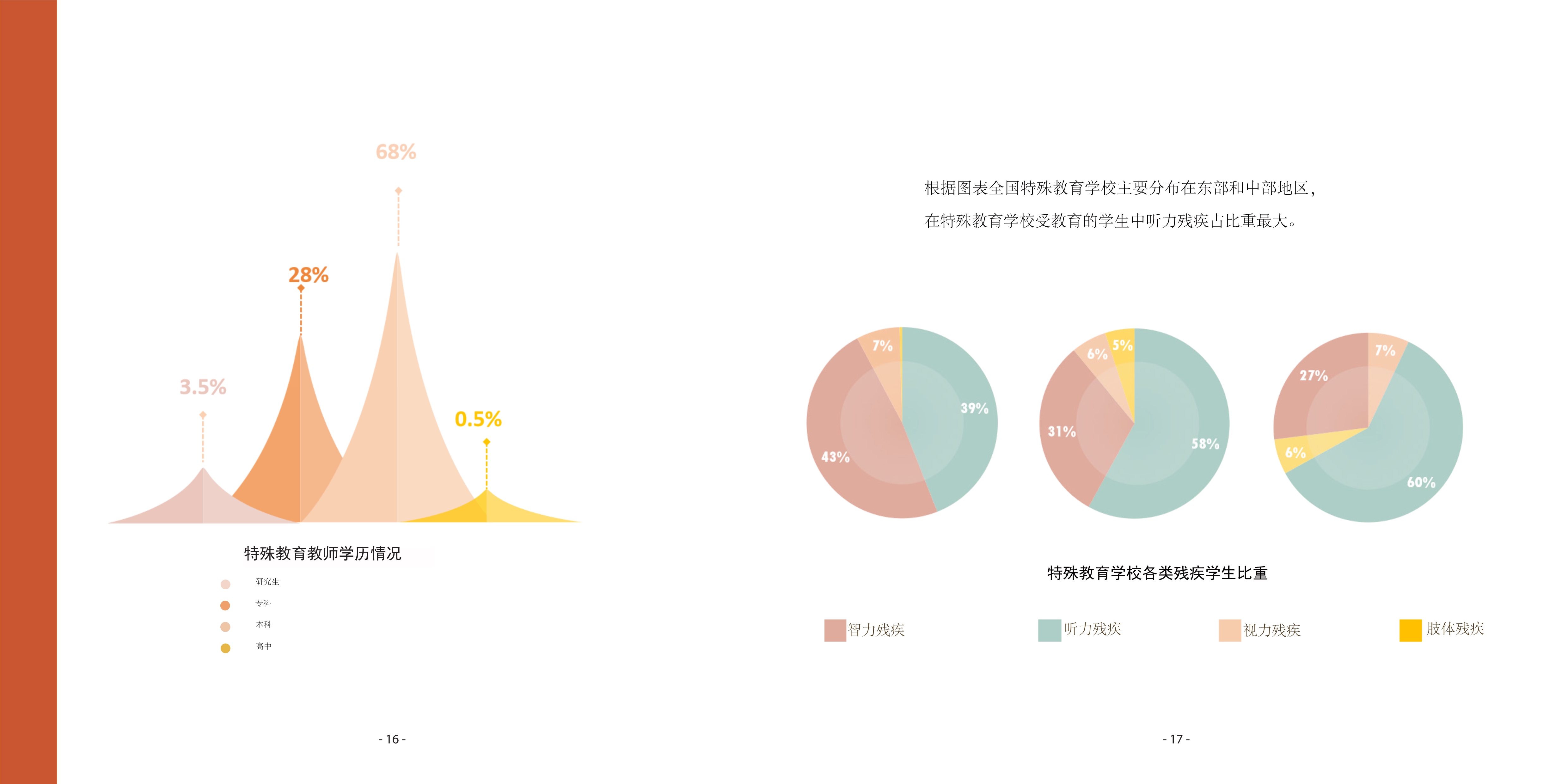 [设计扶困]公平就业平台：促进听力障碍人士融入社会工作研究