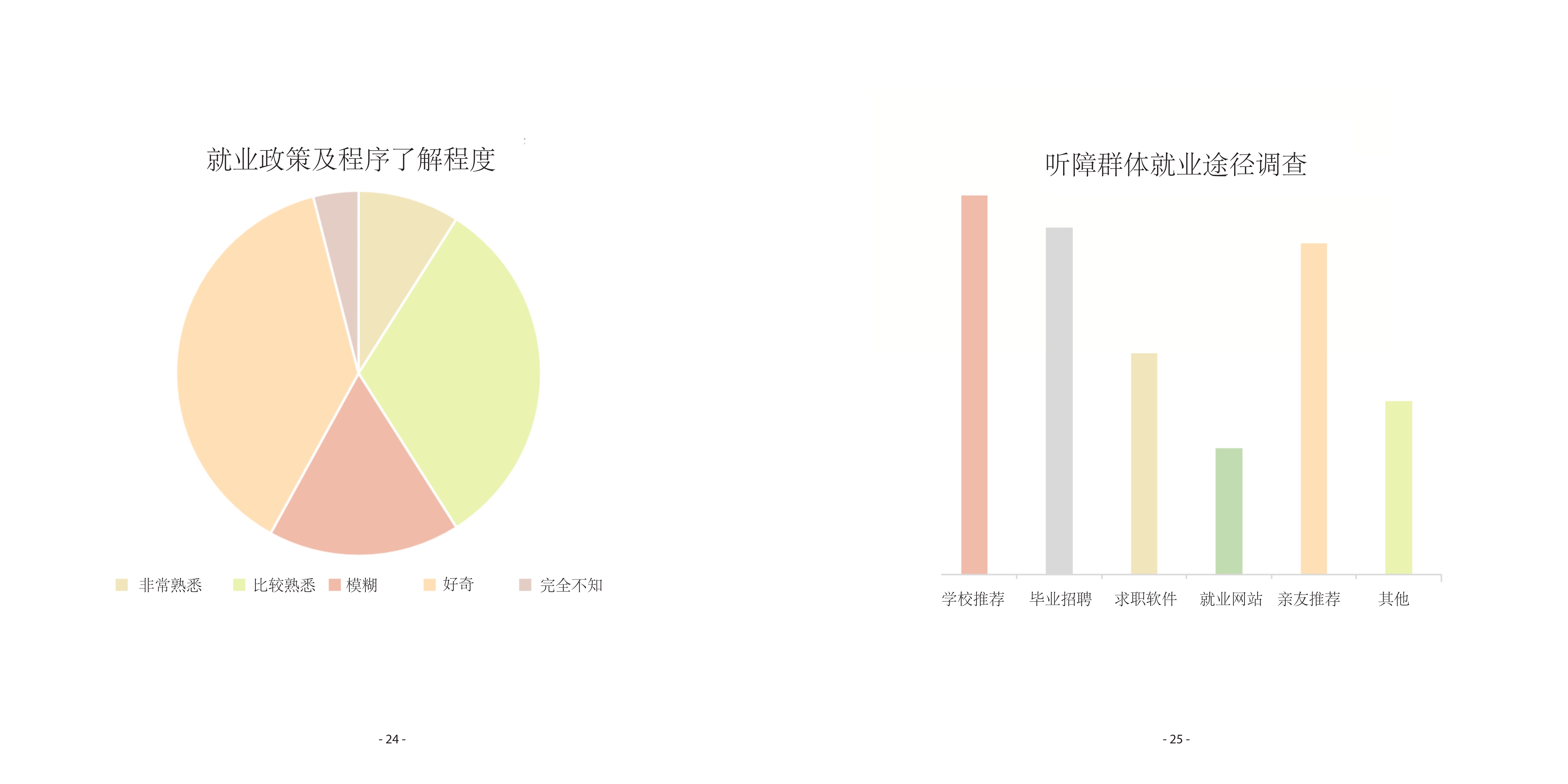 [设计扶困]公平就业平台：促进听力障碍人士融入社会工作研究