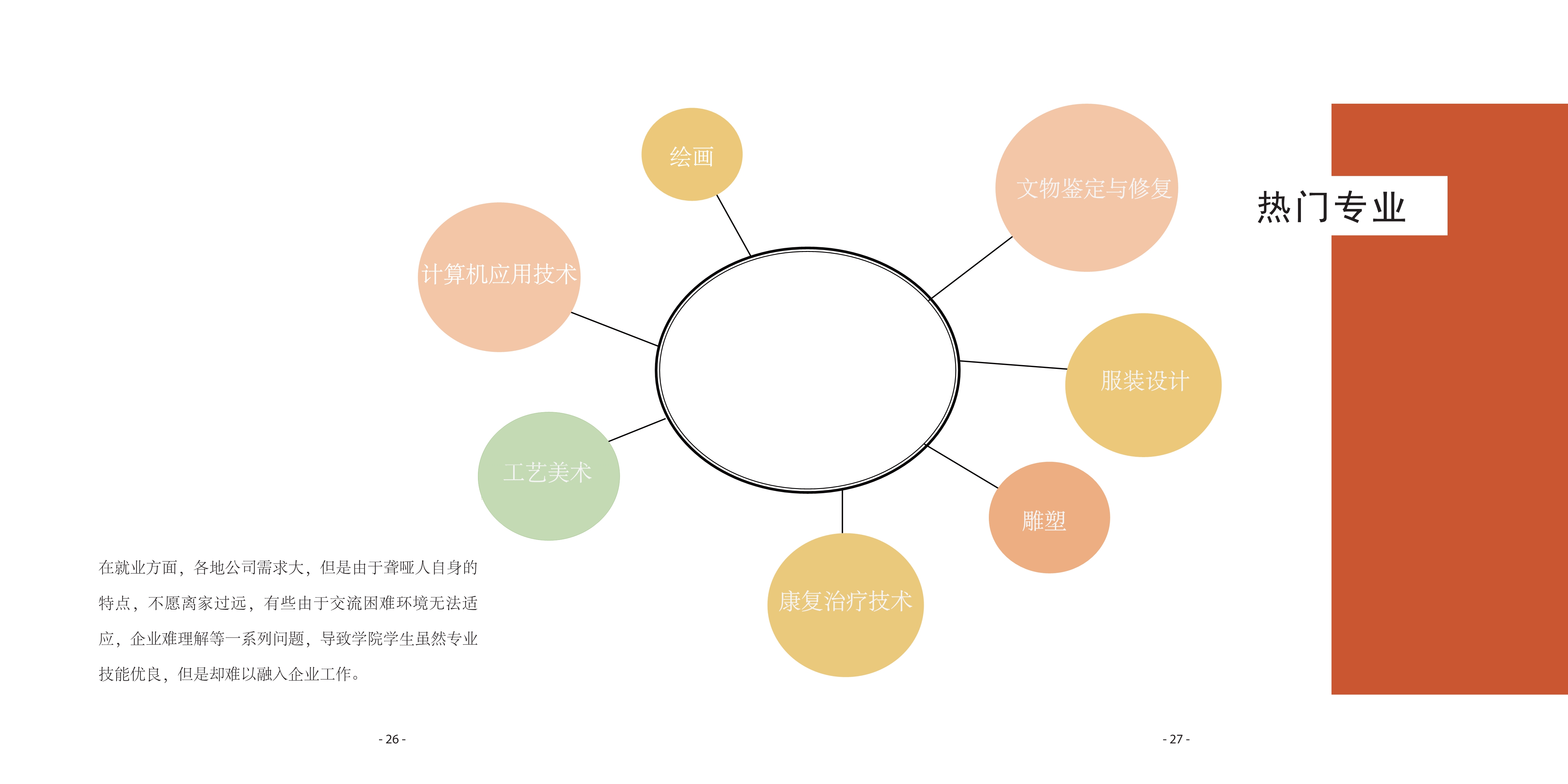 [设计扶困]公平就业平台：促进听力障碍人士融入社会工作研究