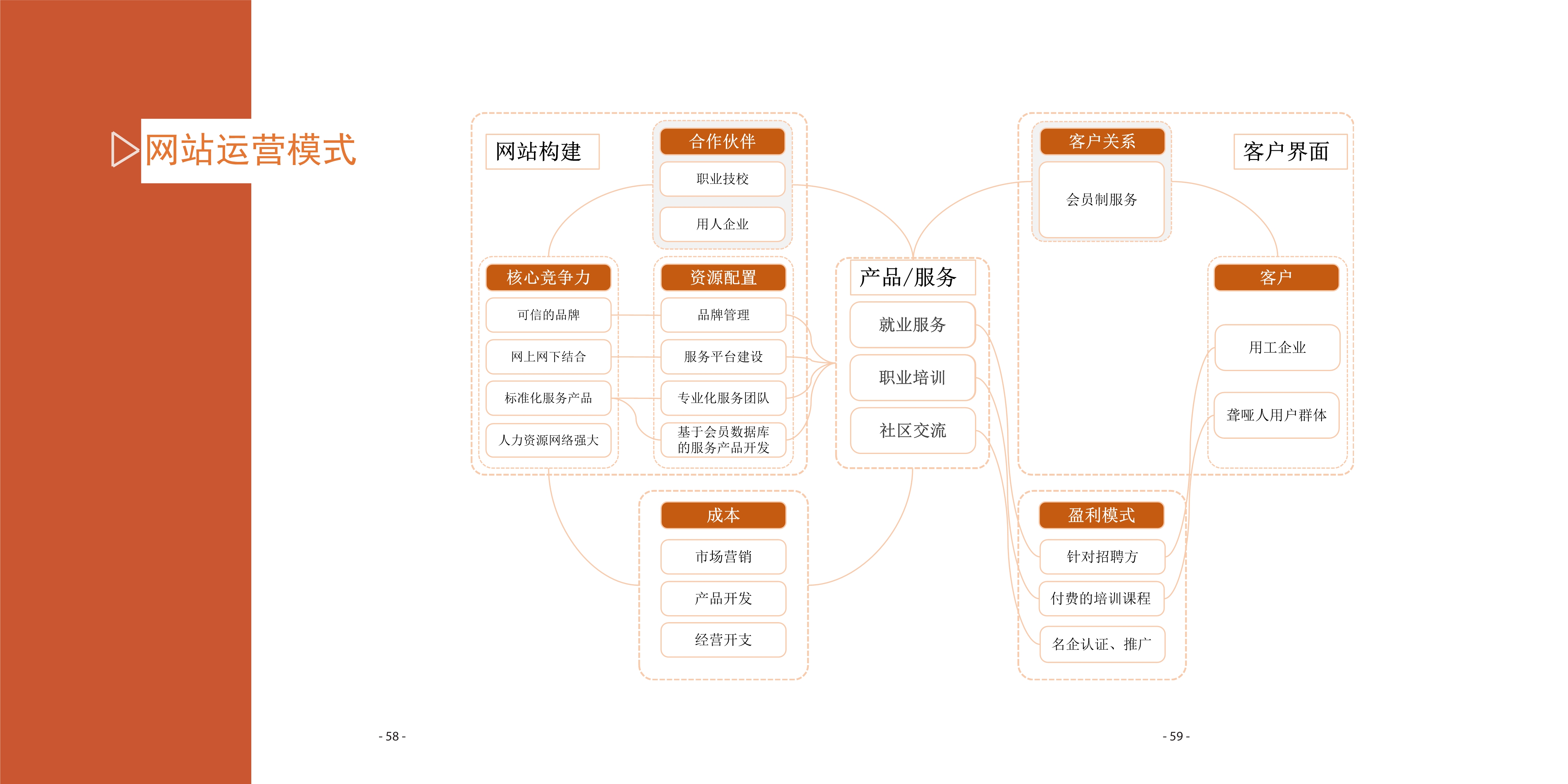 [设计扶困]公平就业平台：促进听力障碍人士融入社会工作研究