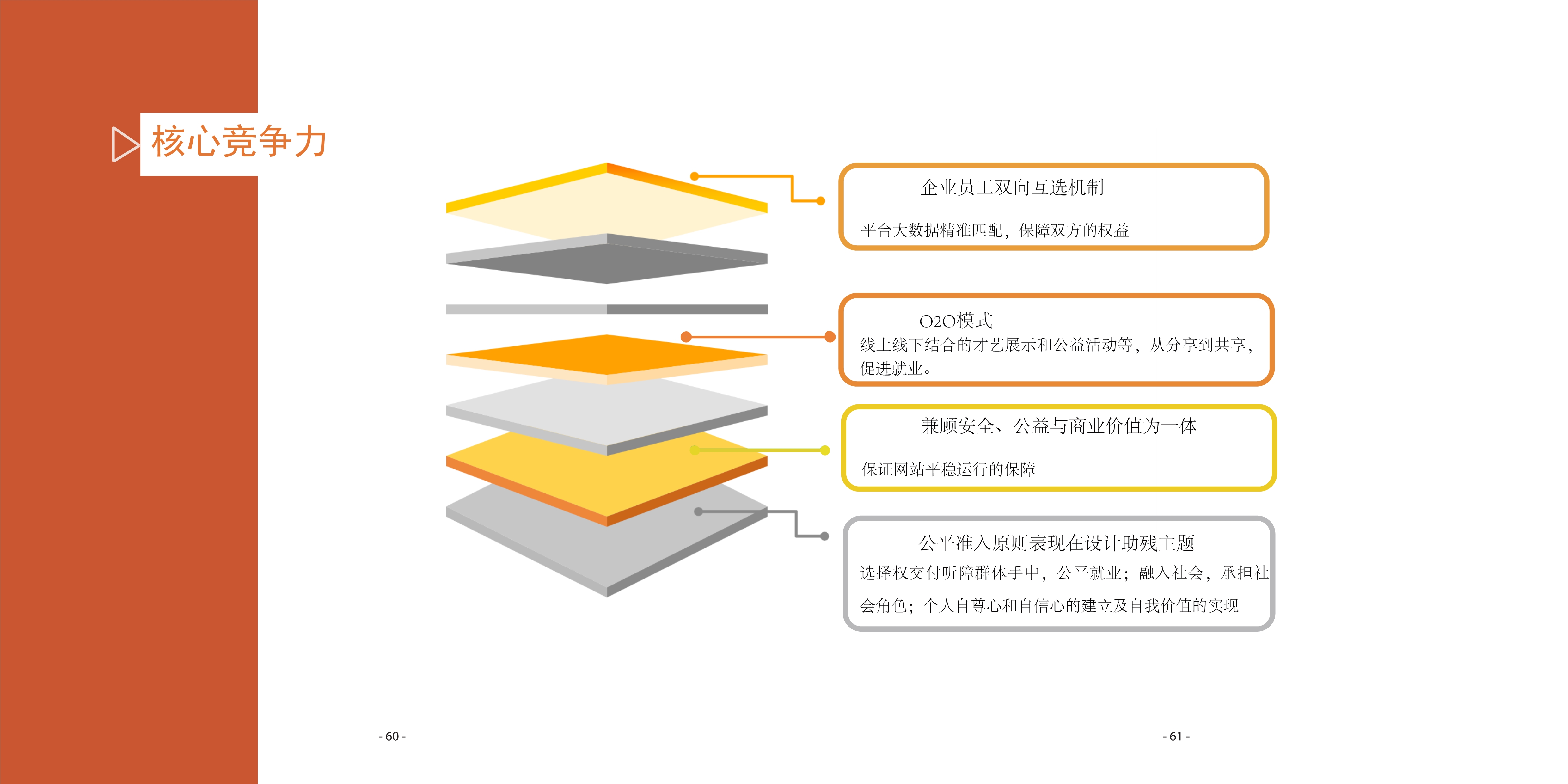 [设计扶困]公平就业平台：促进听力障碍人士融入社会工作研究