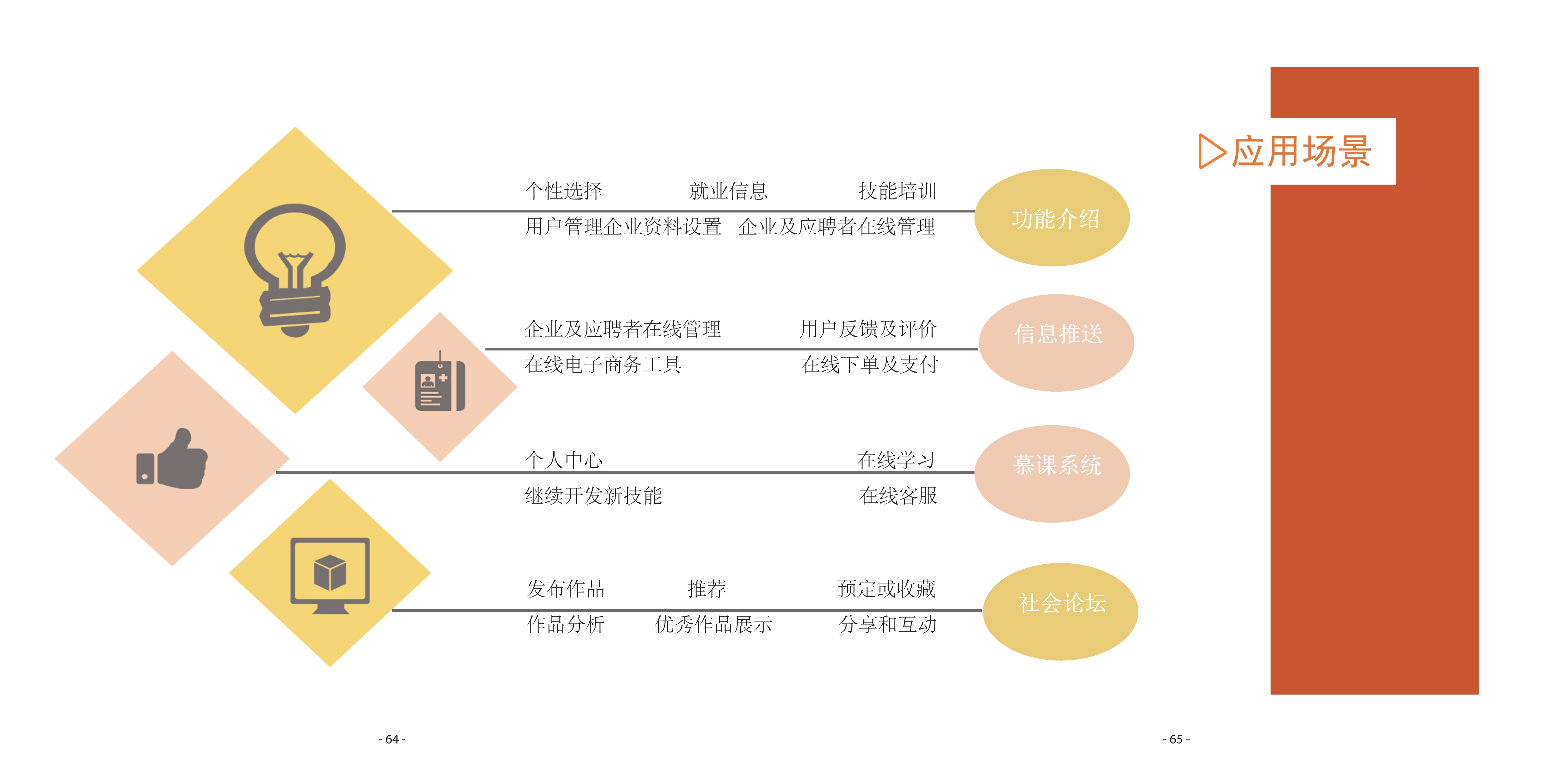 [设计扶困]公平就业平台：促进听力障碍人士融入社会工作研究