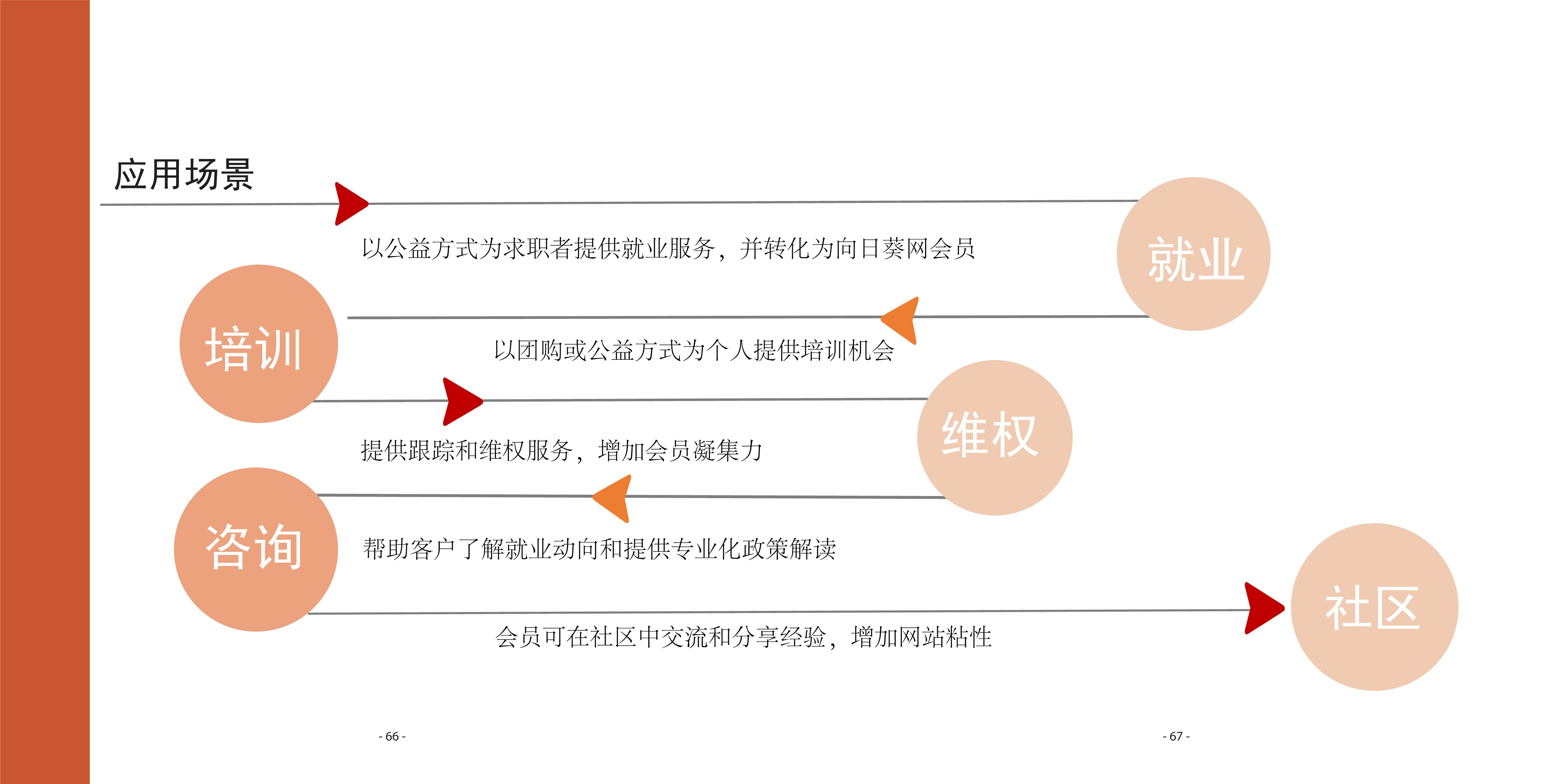 [设计扶困]公平就业平台：促进听力障碍人士融入社会工作研究