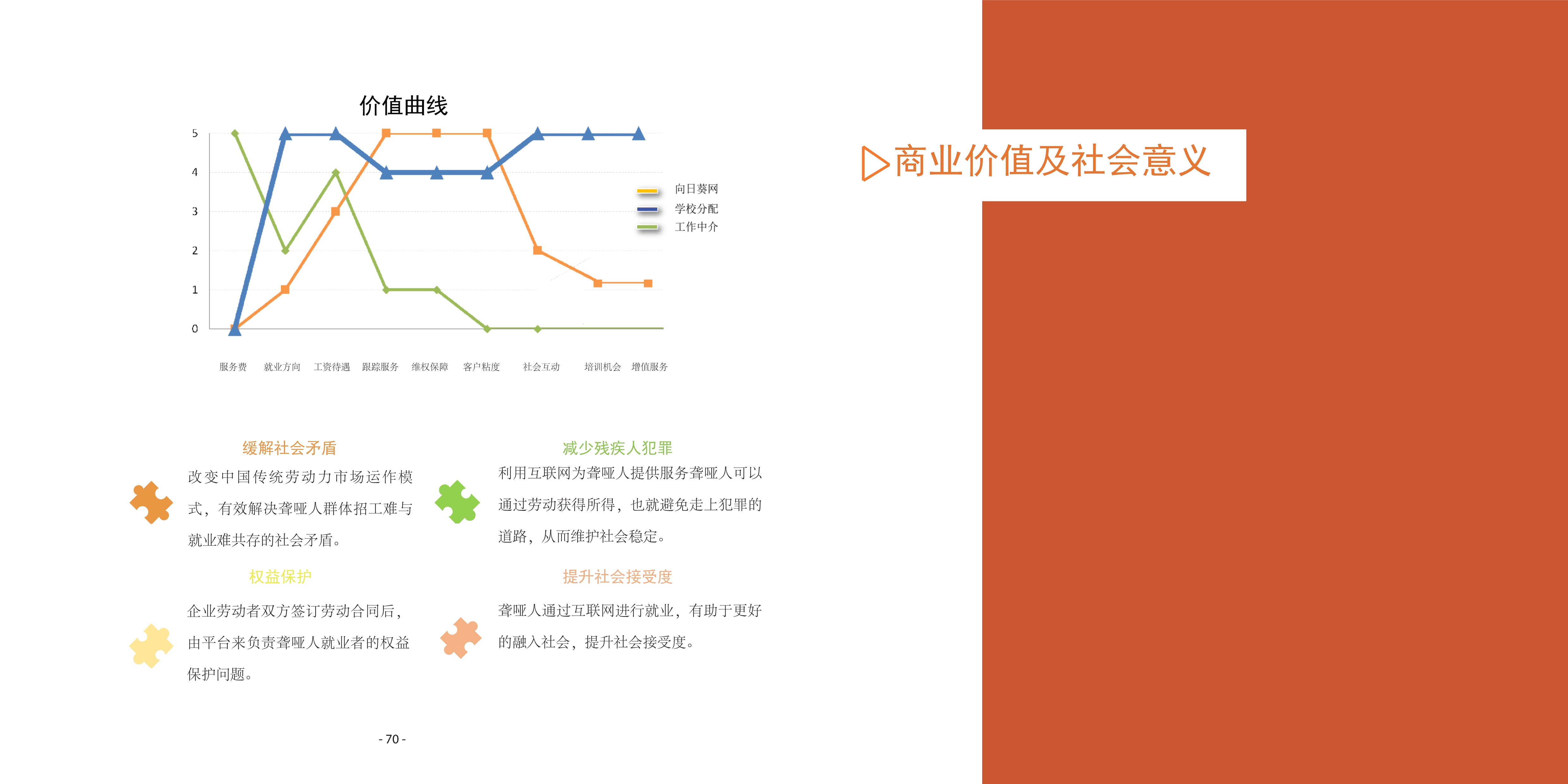 [设计扶困]公平就业平台：促进听力障碍人士融入社会工作研究