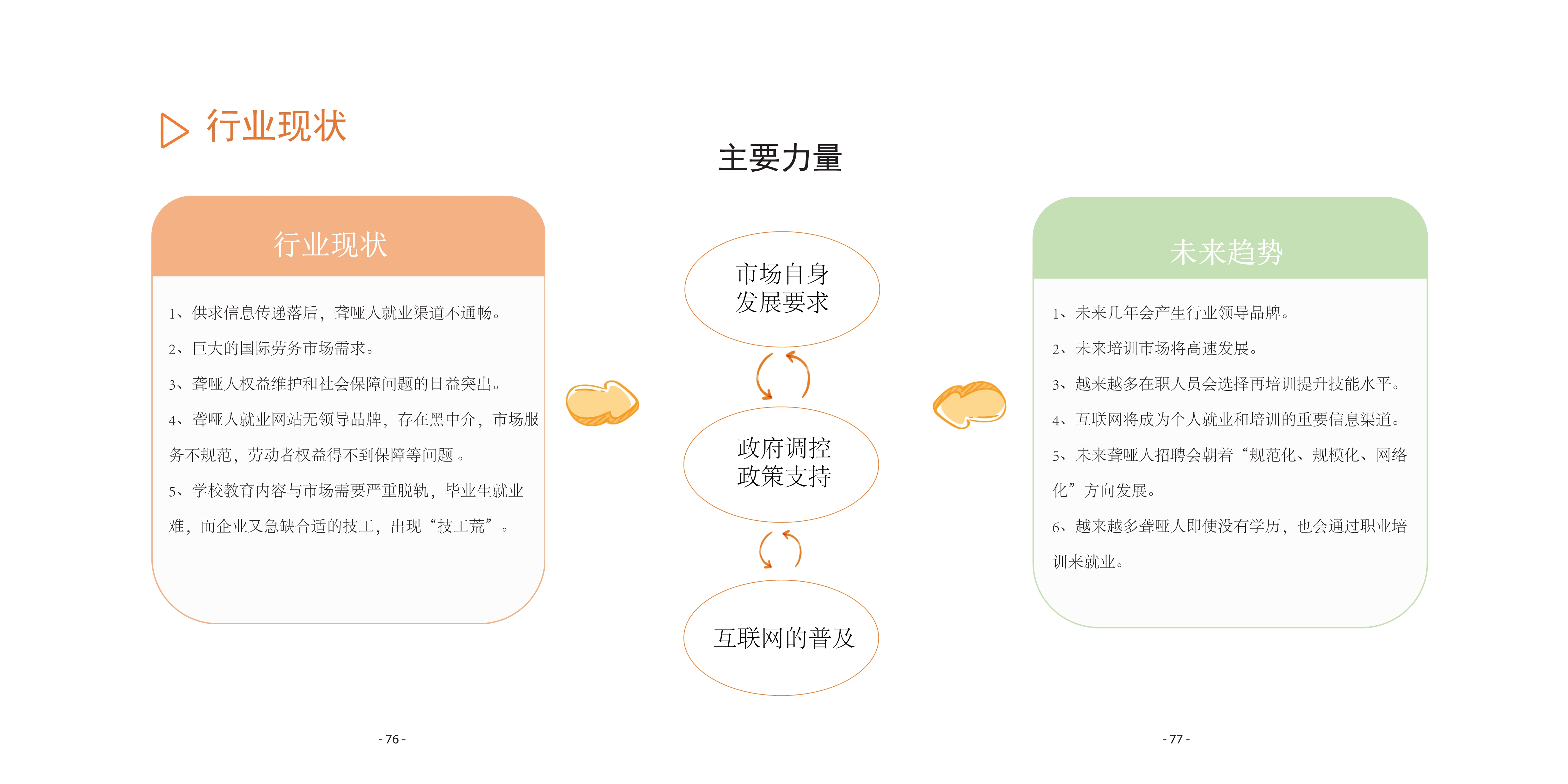 [设计扶困]公平就业平台：促进听力障碍人士融入社会工作研究