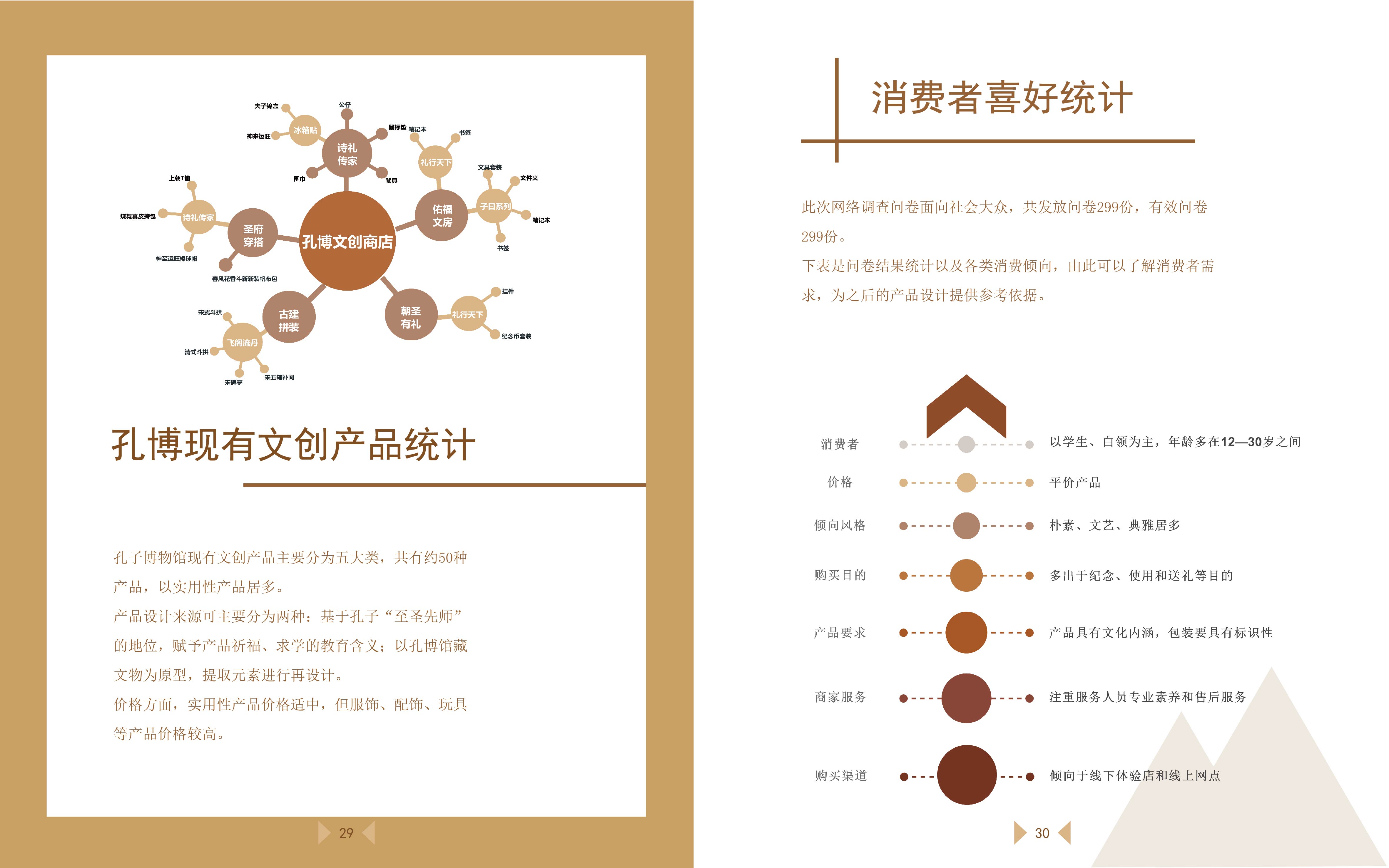 孔子博物馆文创衍生品开发及授权模式研究