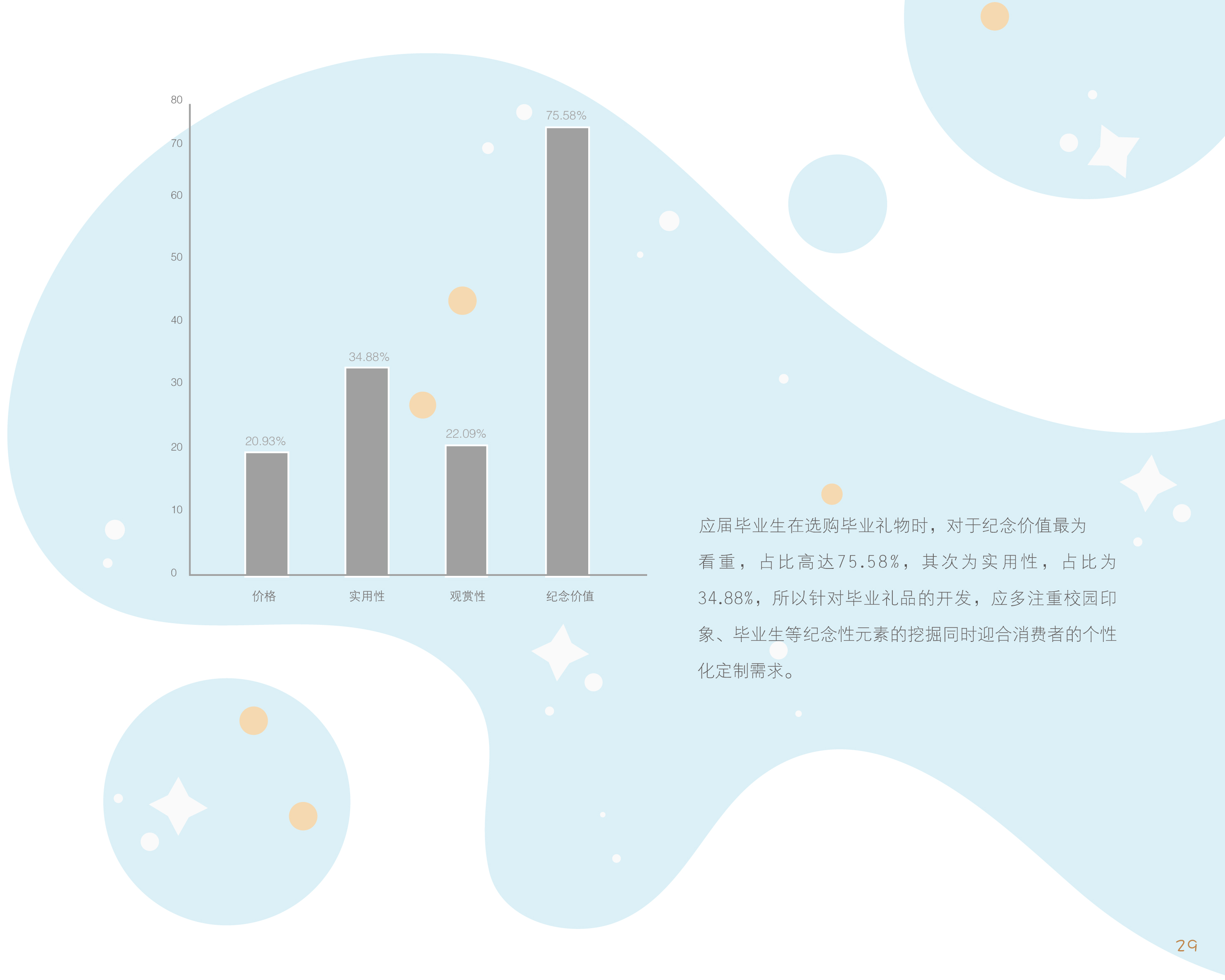 膜礼定制——毕业季营销策划