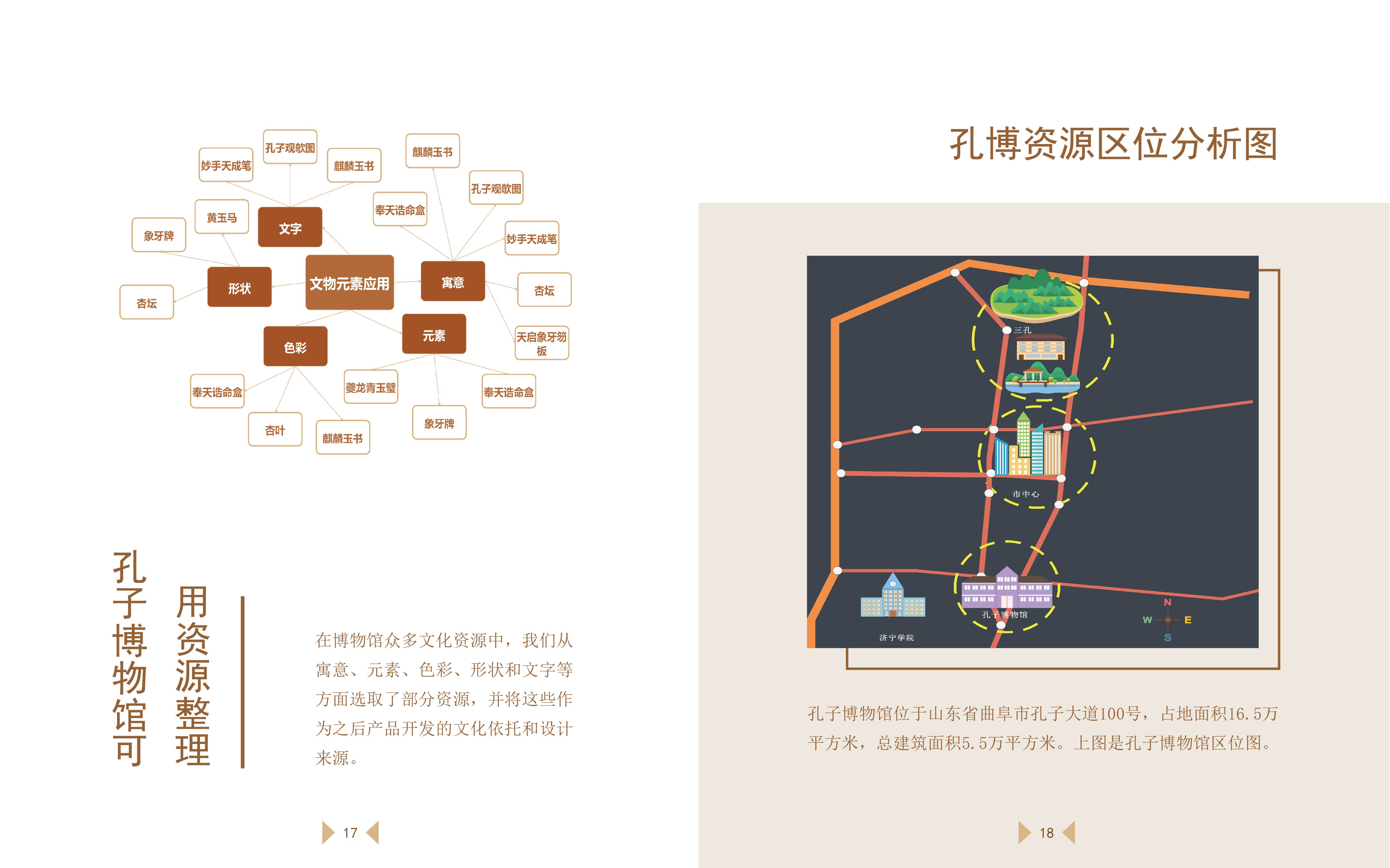 孔子博物馆文创衍生品开发及授权模式研究