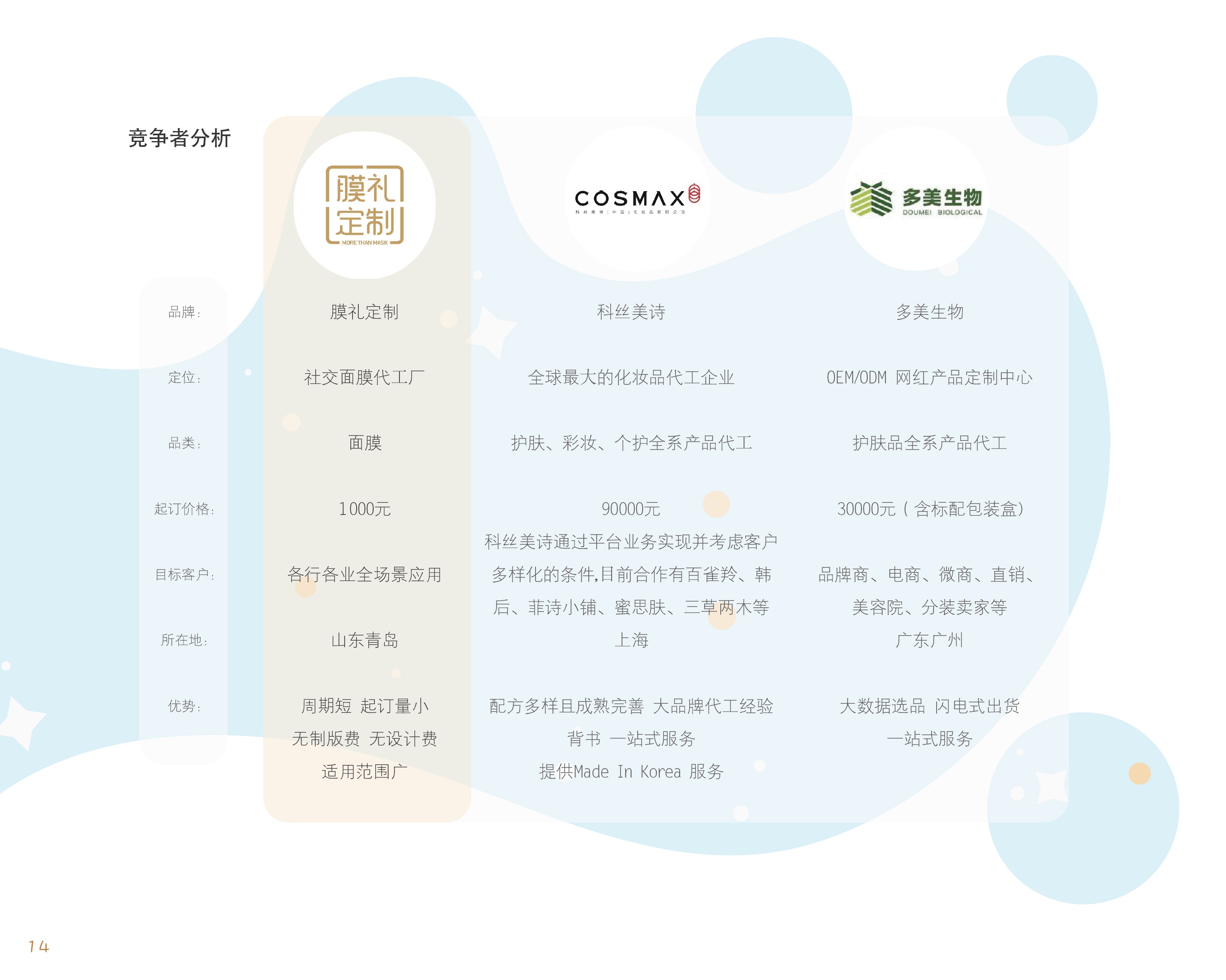 膜礼定制——毕业季营销策划