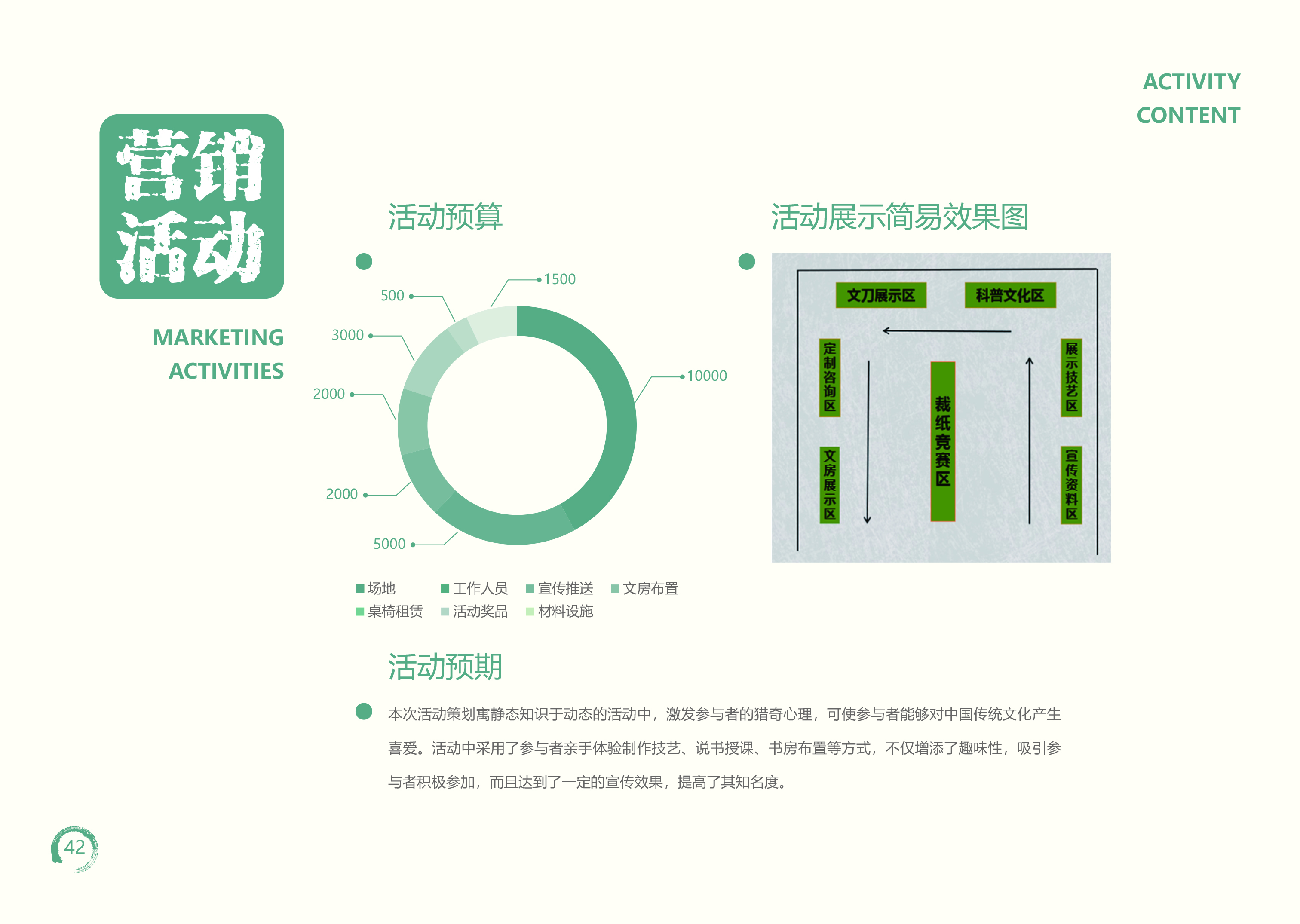 和圣文刀品牌推广方案